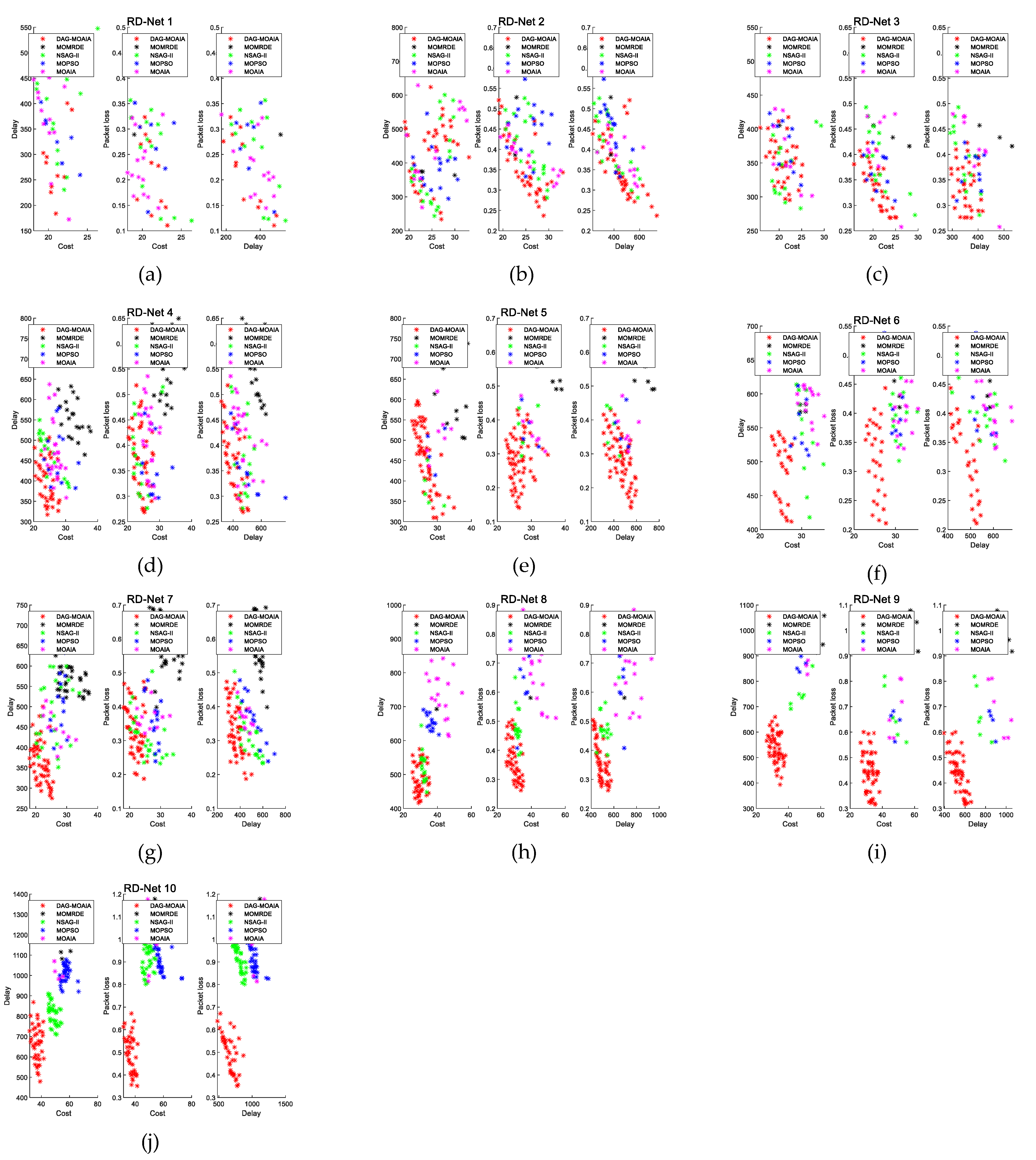 Sensors 22 00914 g007