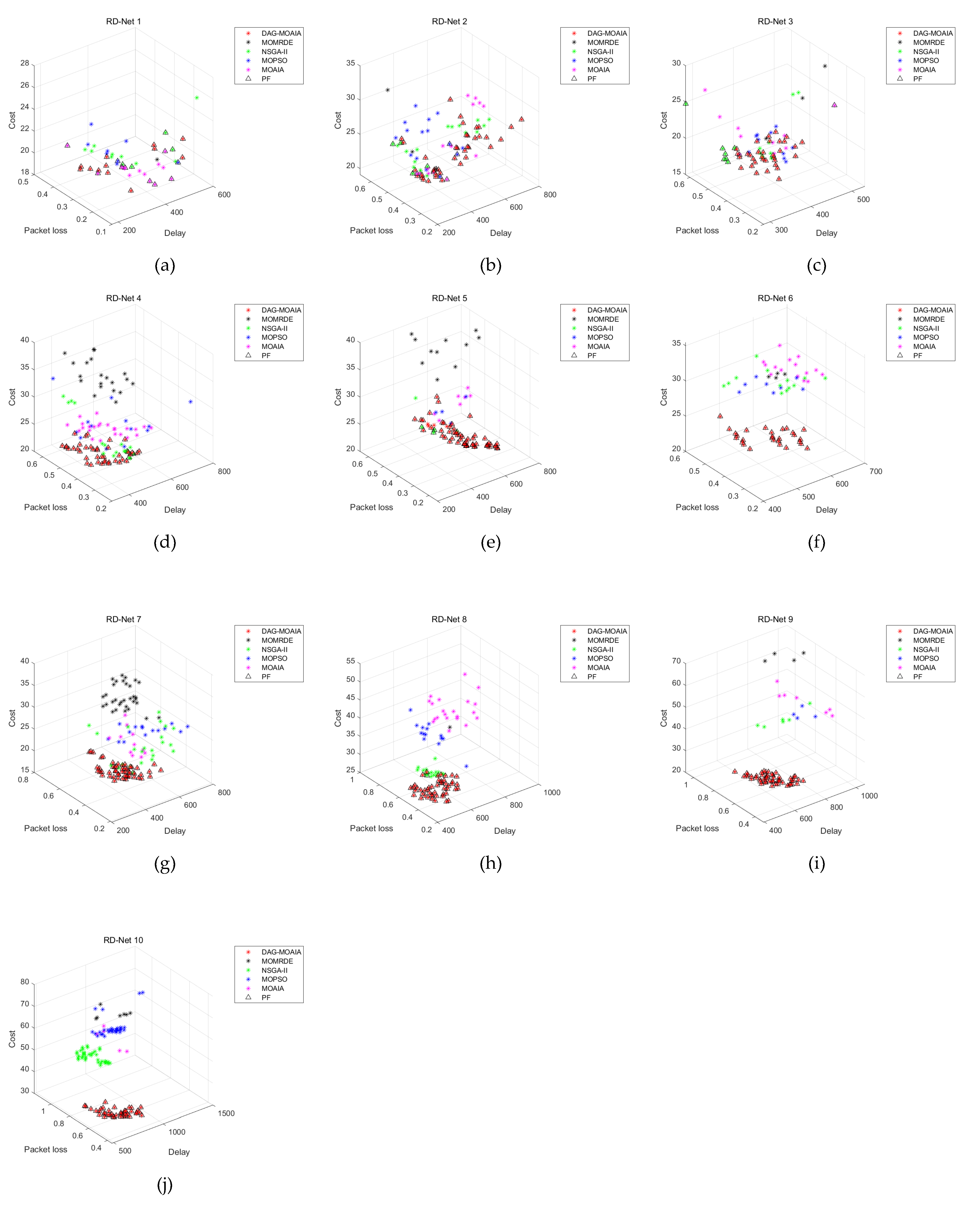 Sensors 22 00914 g008