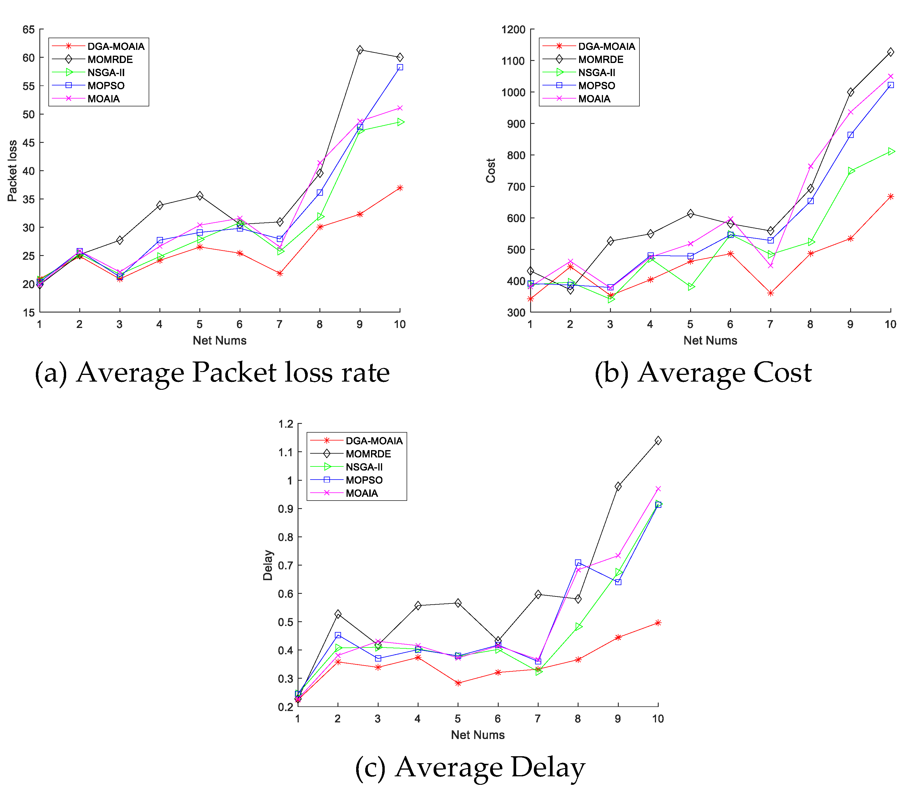 Sensors 22 00914 g009