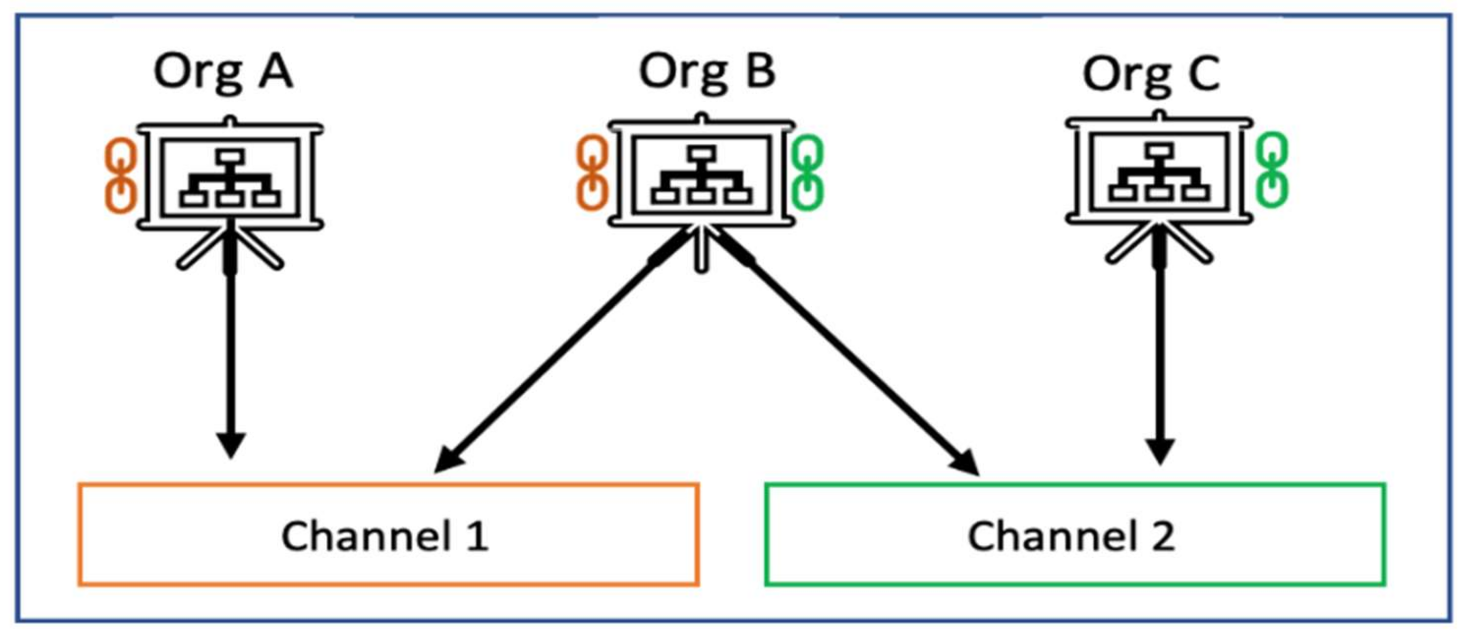 Sensors 22 00915 g001