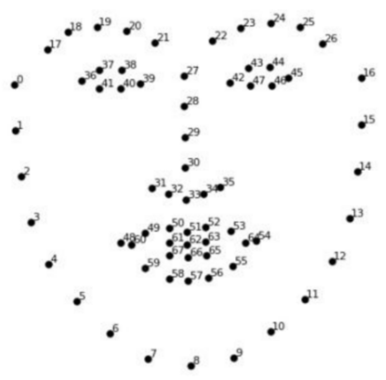 Sensors 22 00916 g002