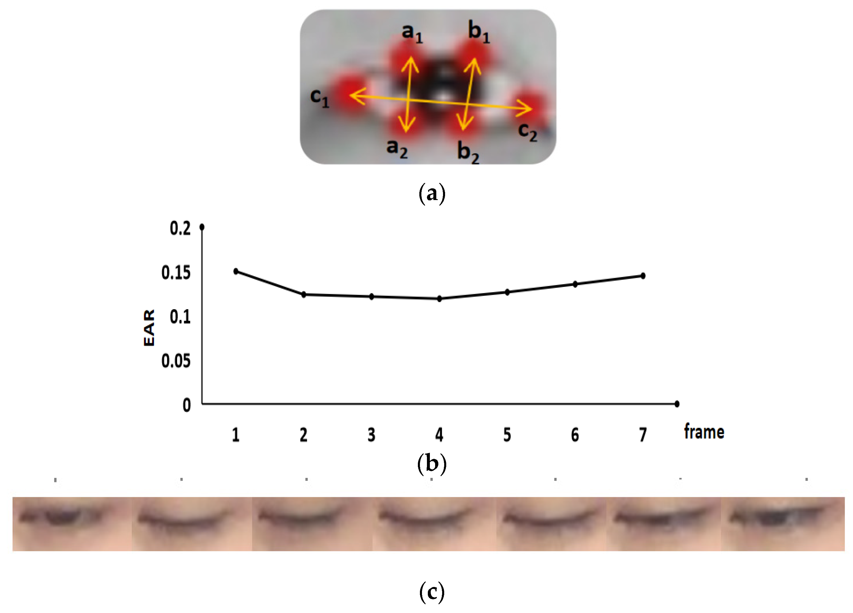 Sensors 22 00916 g003