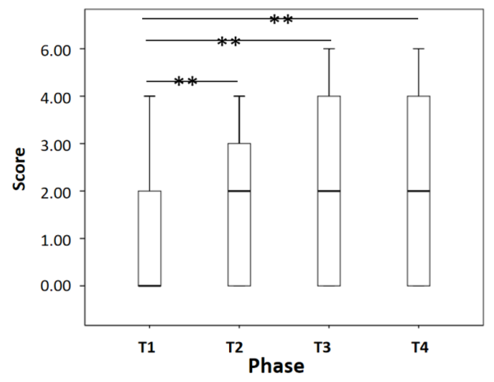 Sensors 22 00916 g008