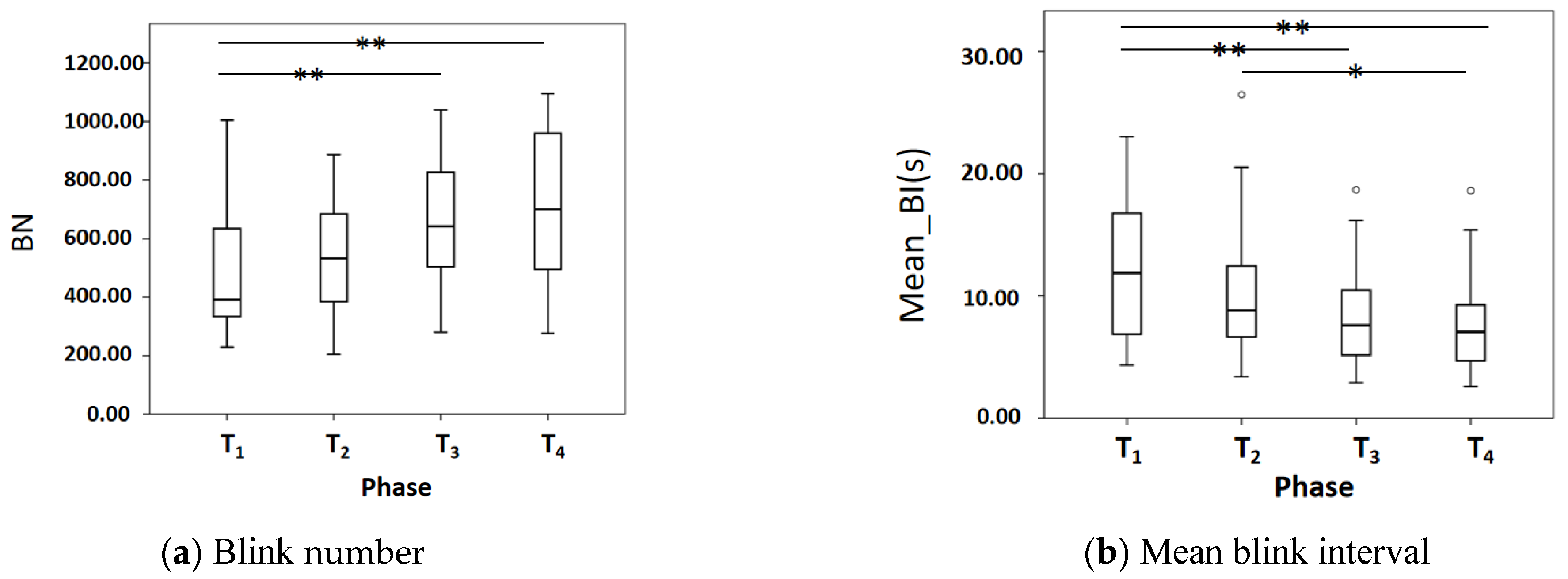 Sensors 22 00916 g009a