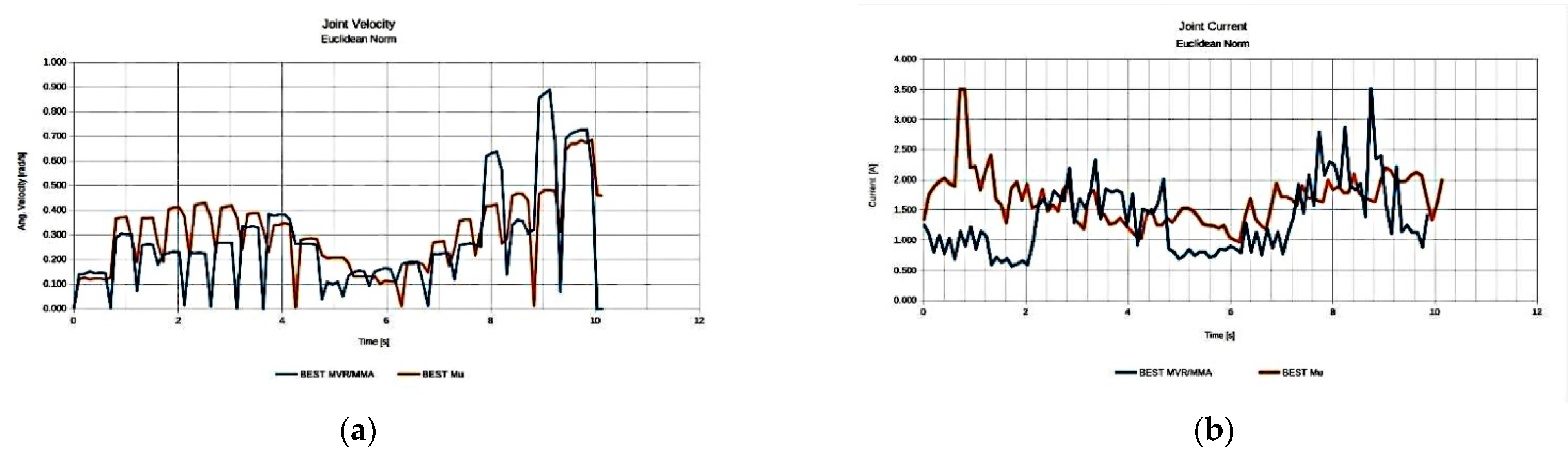 Sensors 22 00918 g024 Sensors 22 00918 g024