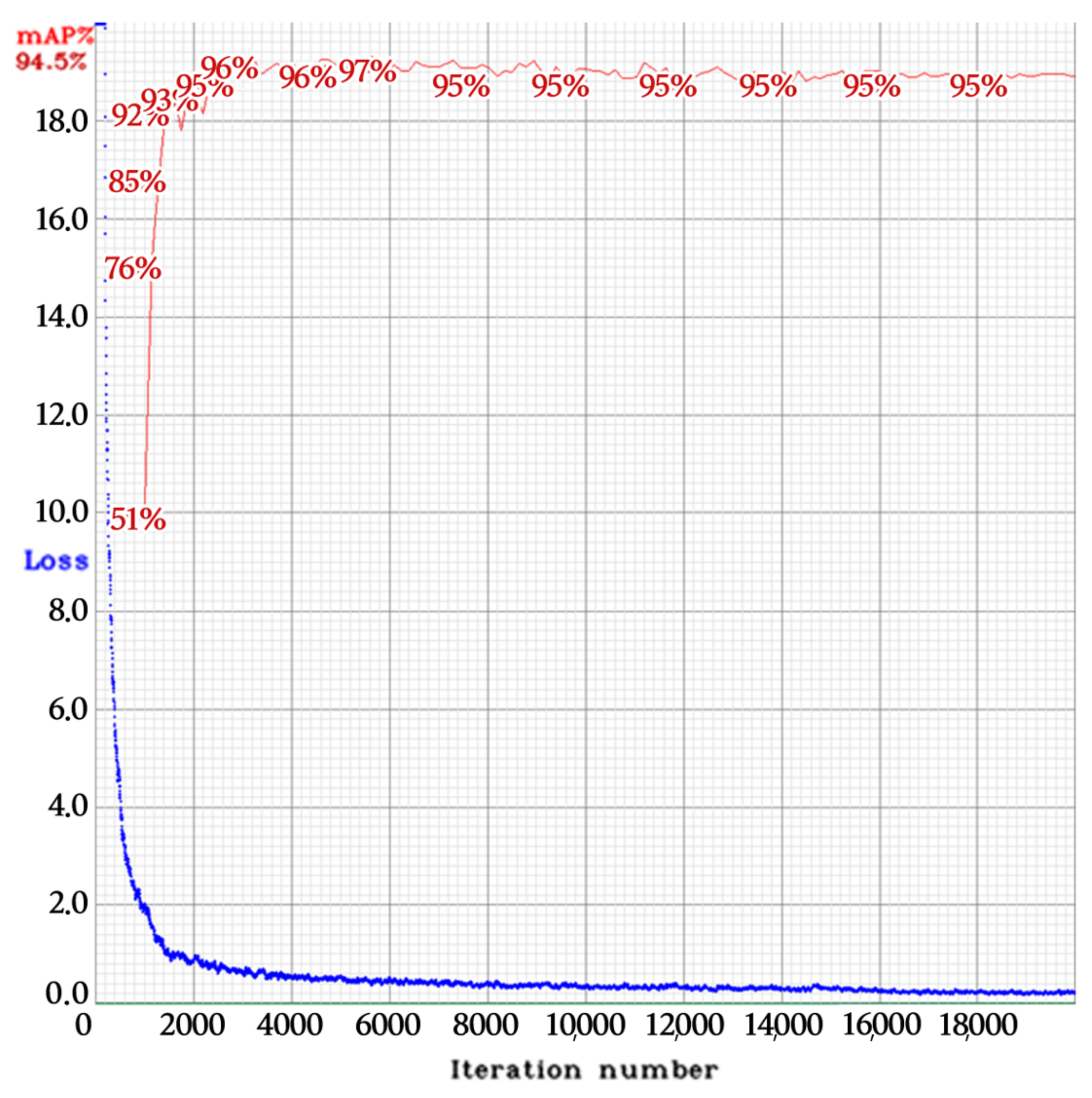 Sensors 22 00921 g009