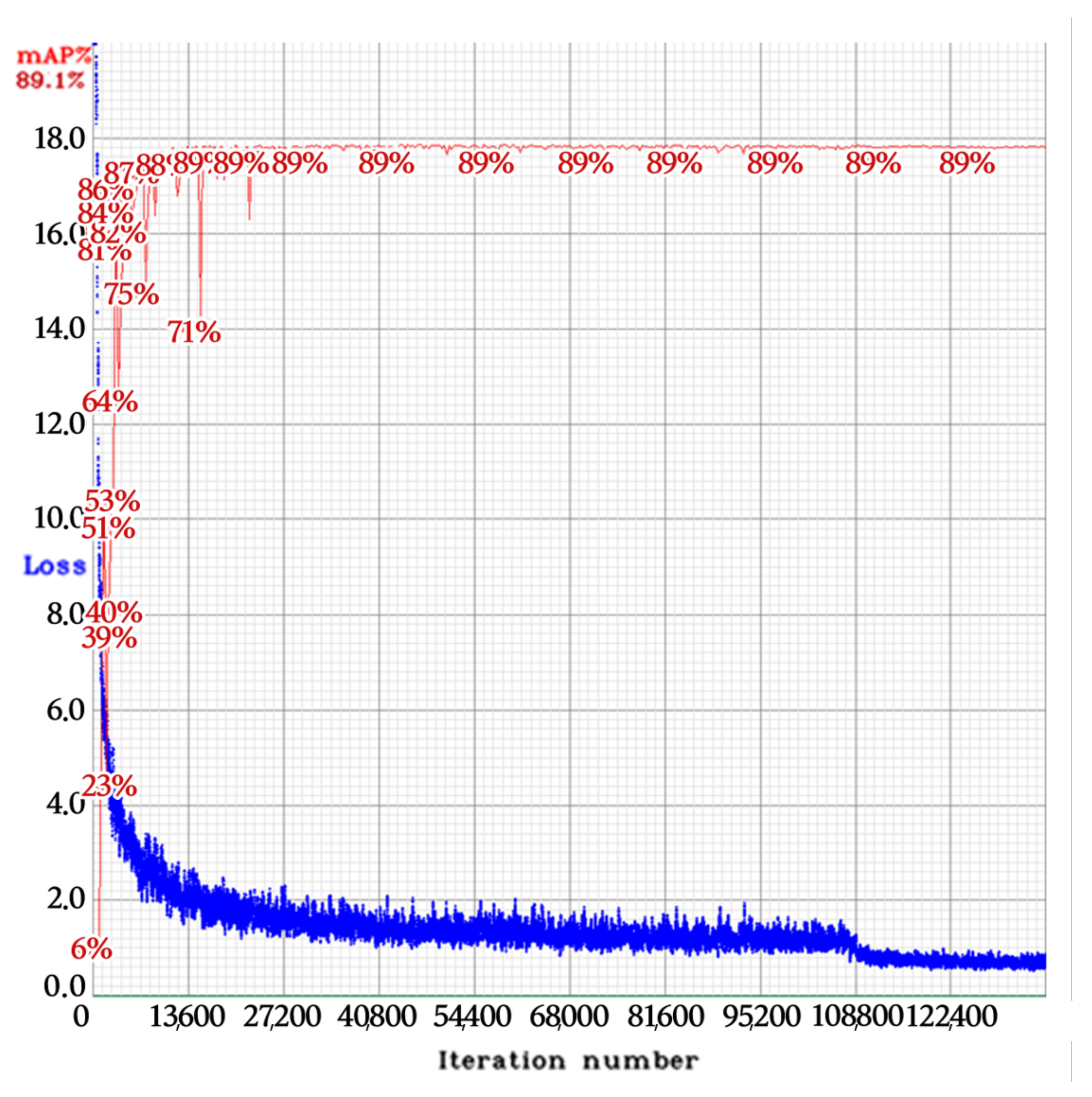 Sensors 22 00921 g010