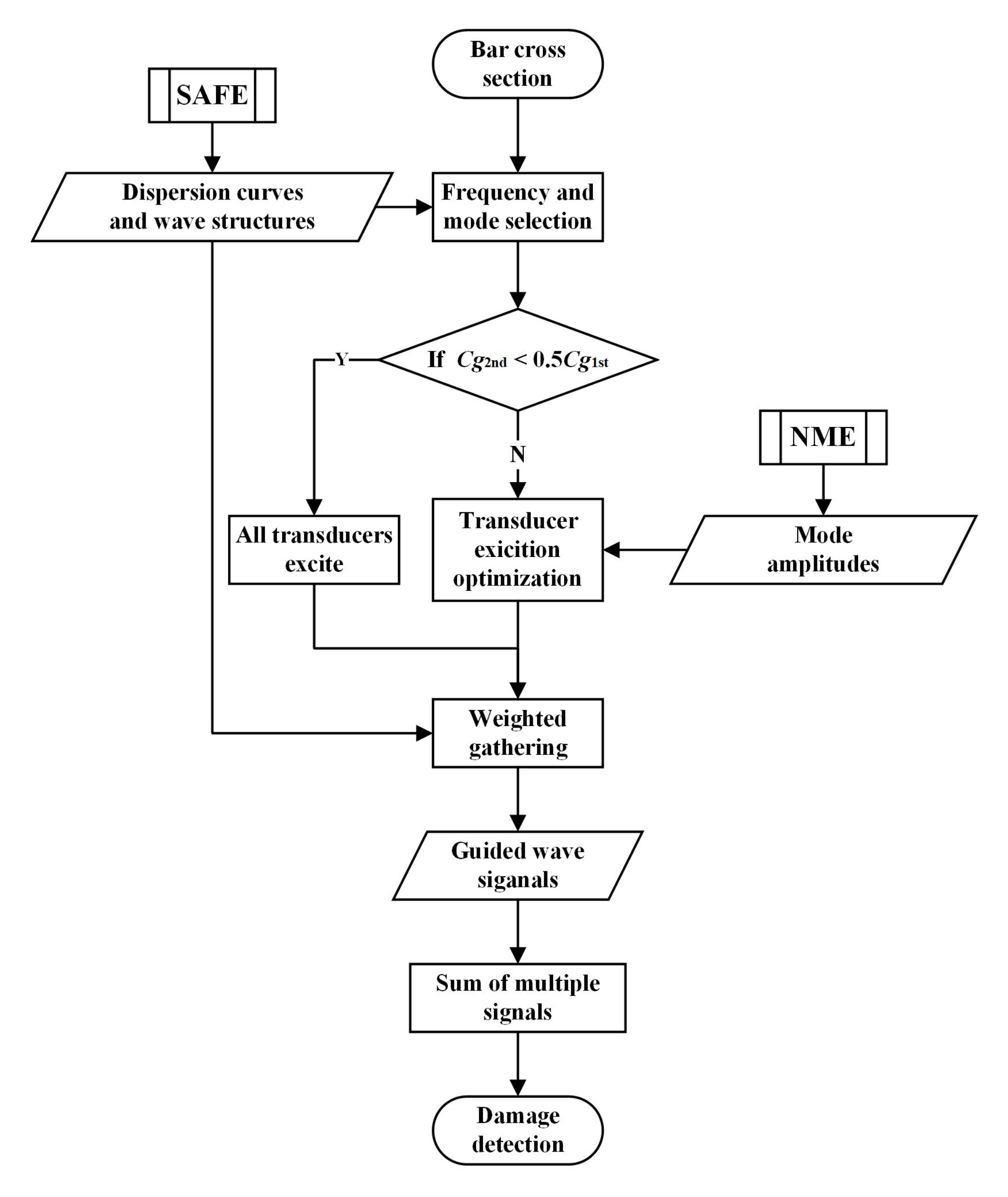 Sensors 22 00922 g001