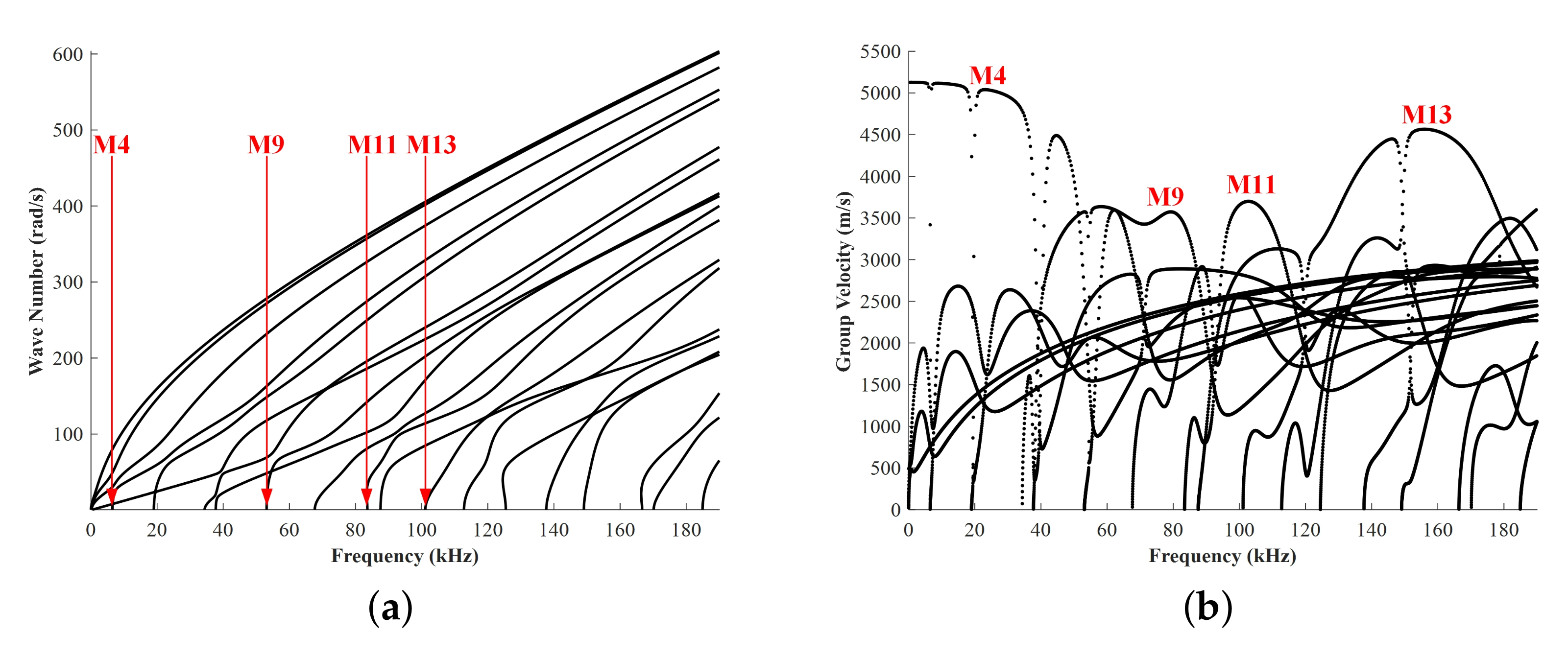 Sensors 22 00922 g003