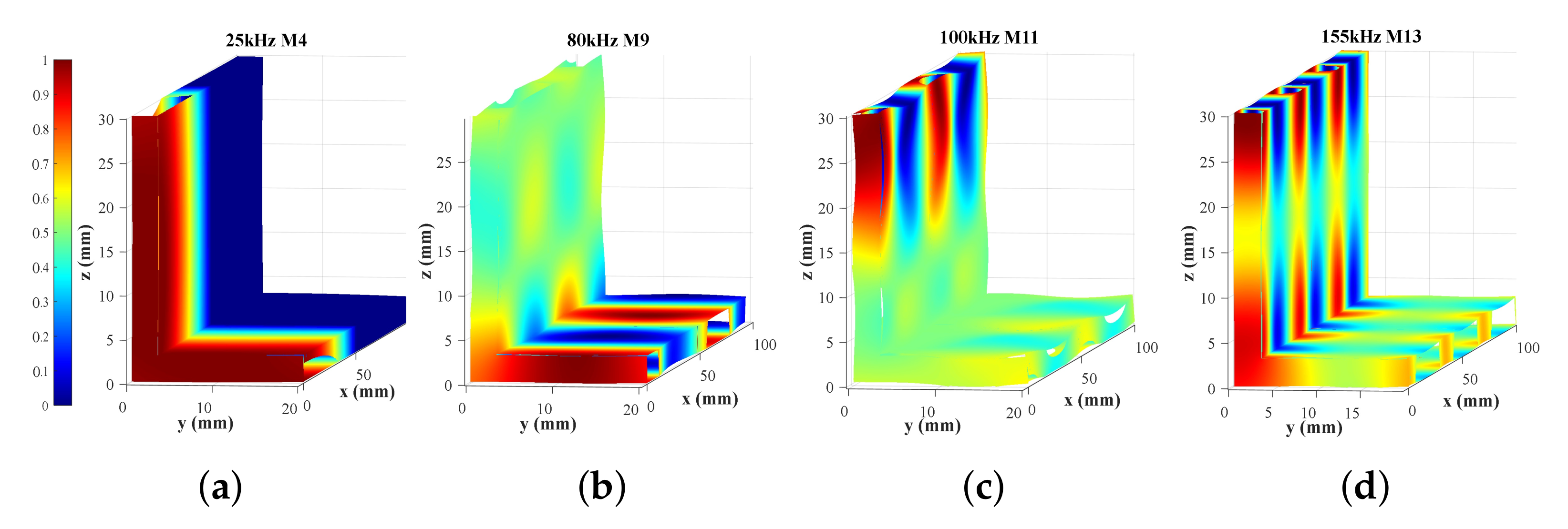 Sensors 22 00922 g004