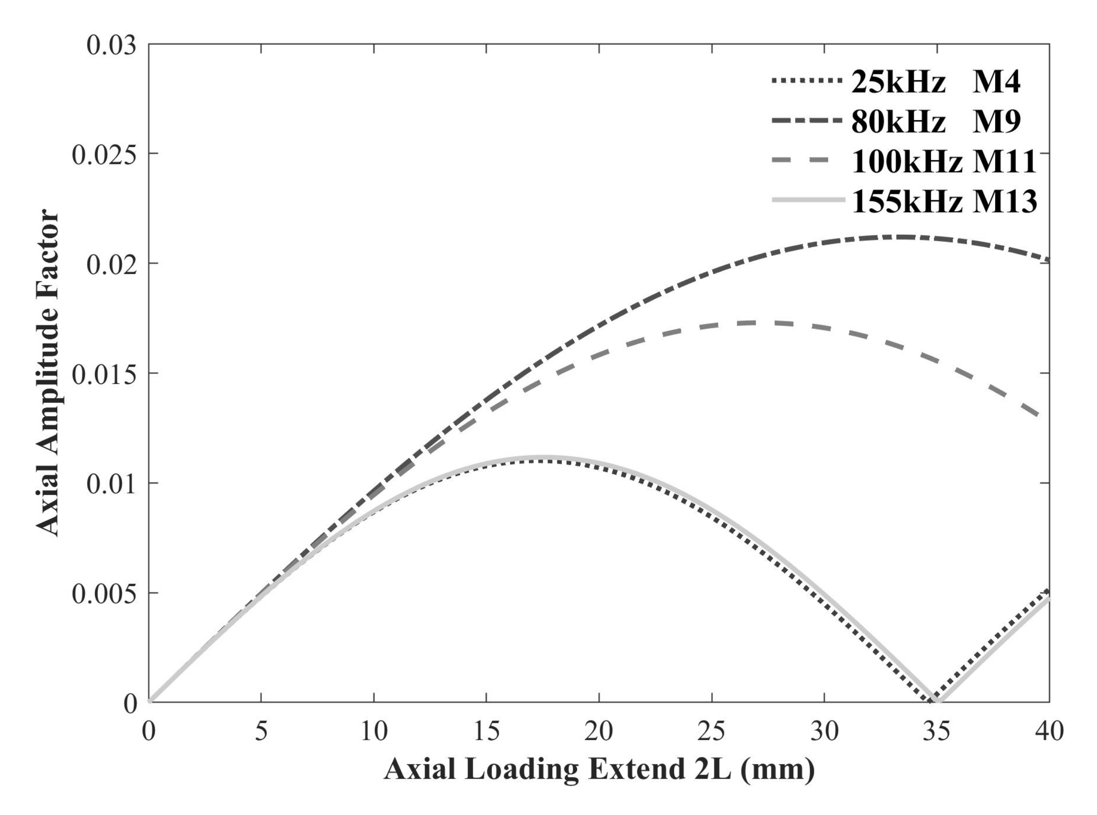 Sensors 22 00922 g005