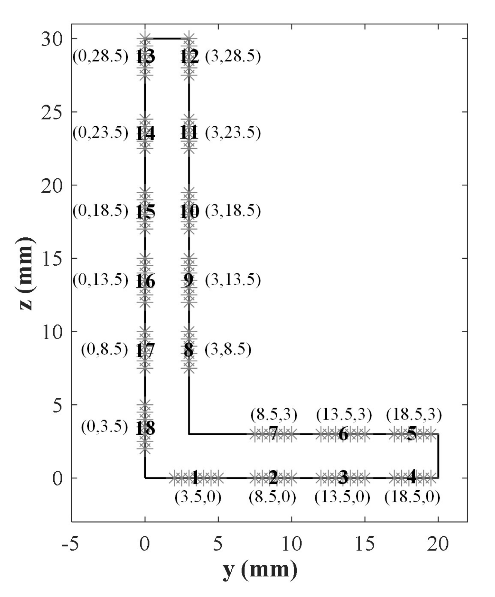 Sensors 22 00922 g006