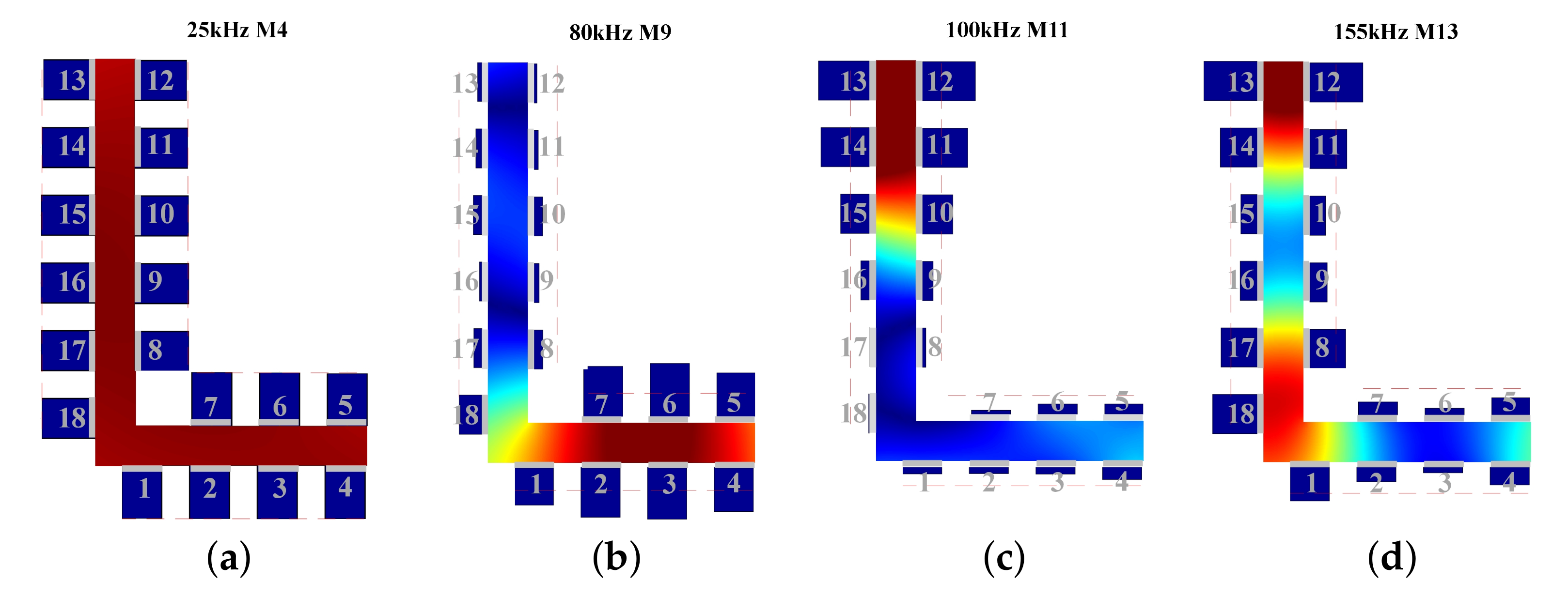 Sensors 22 00922 g007