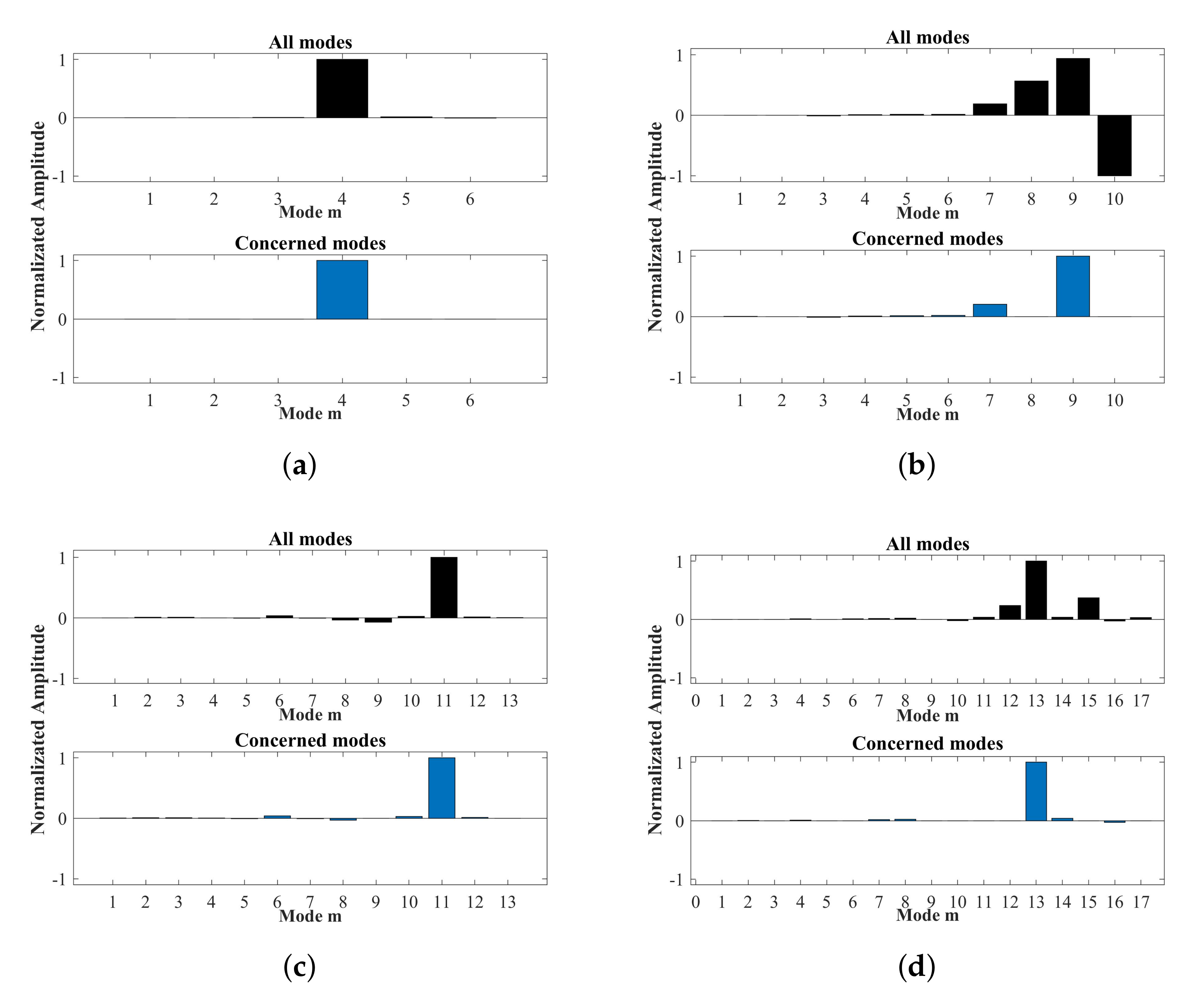 Sensors 22 00922 g009