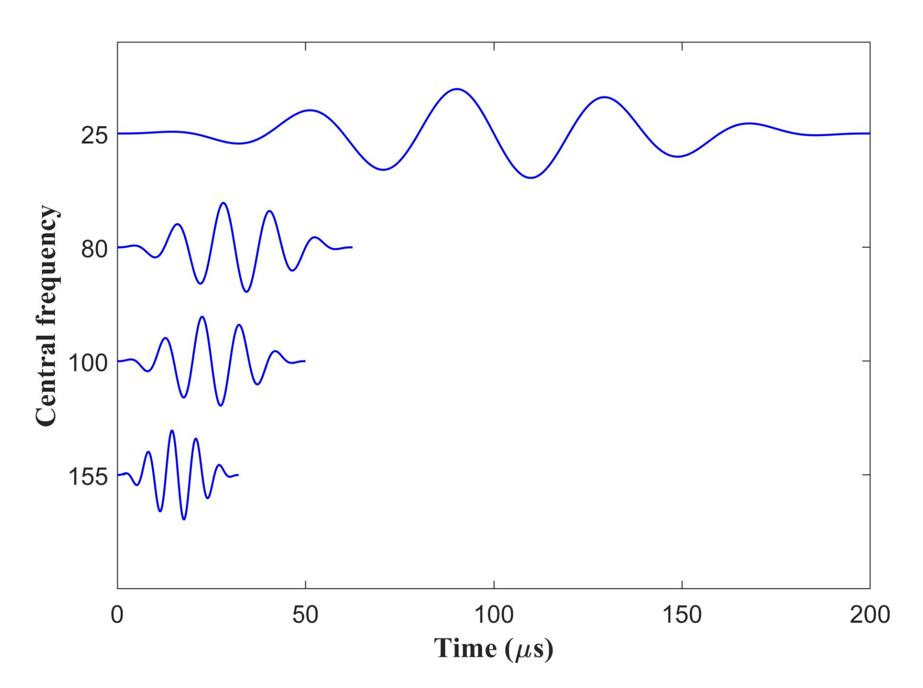 Sensors 22 00922 g011