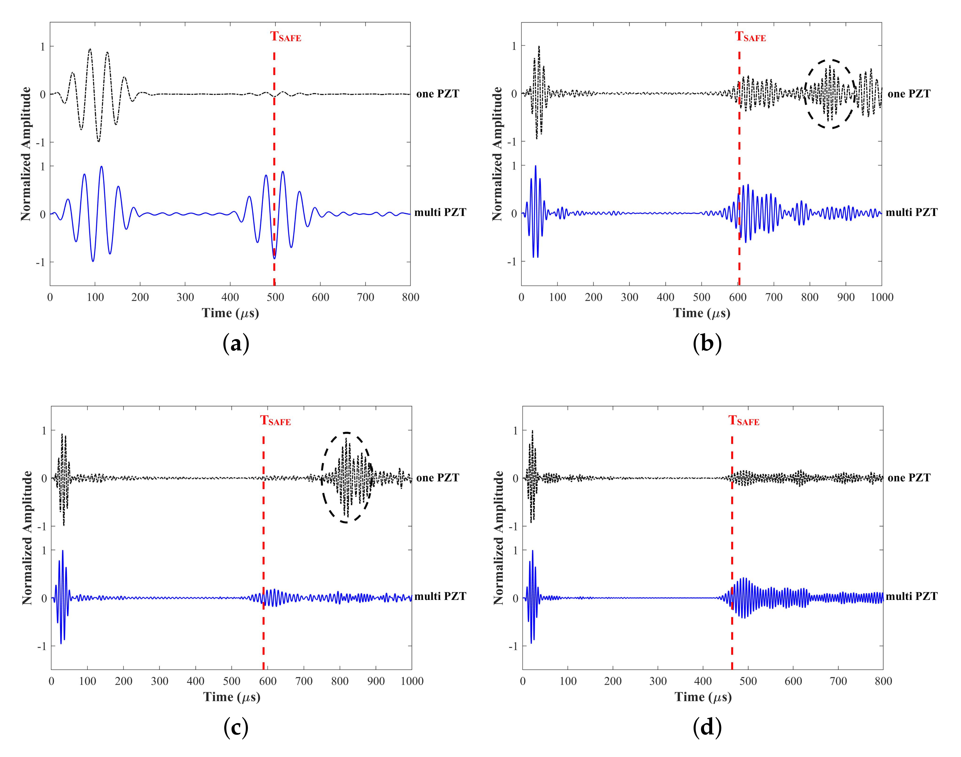 Sensors 22 00922 g013