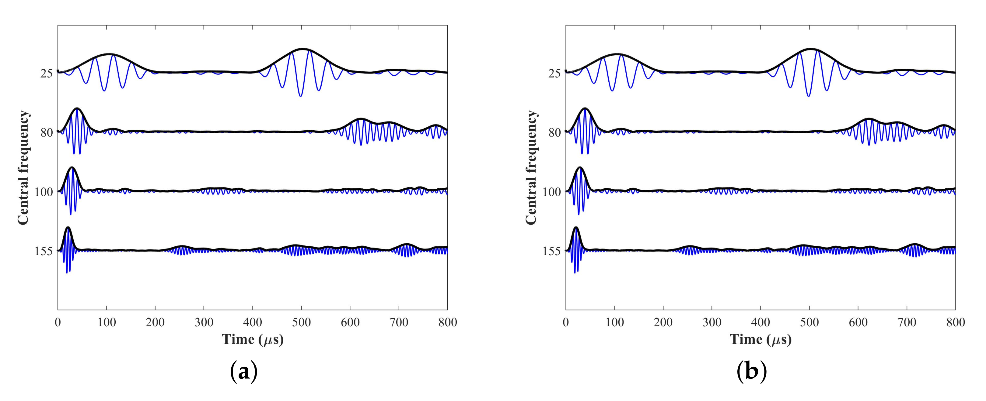 Sensors 22 00922 g014