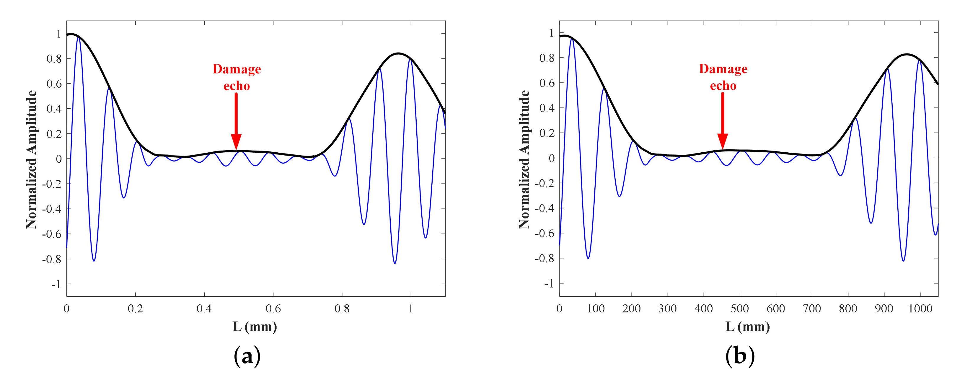 Sensors 22 00922 g015