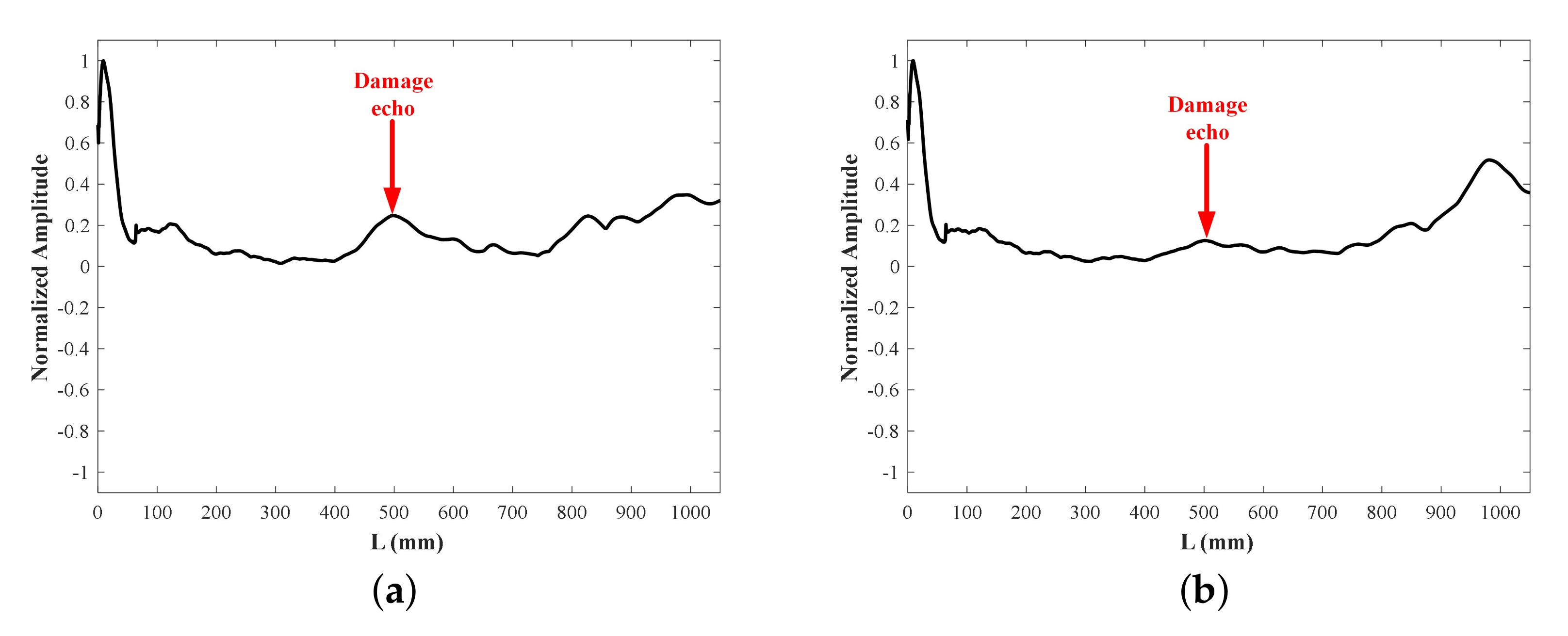 Sensors 22 00922 g016