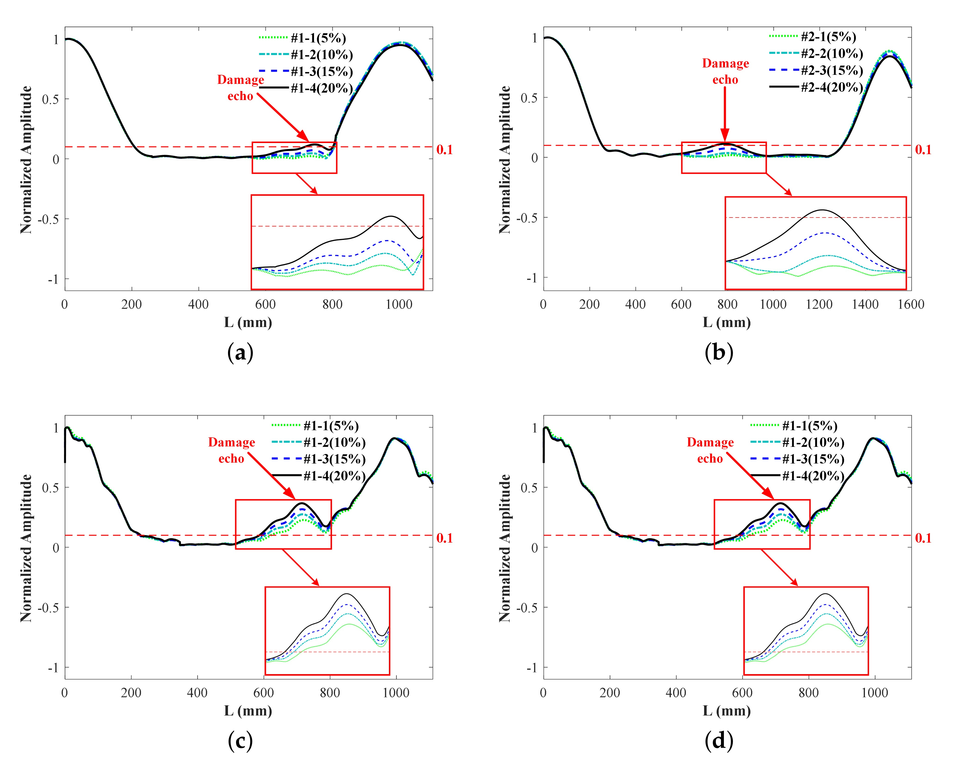 Sensors 22 00922 g018