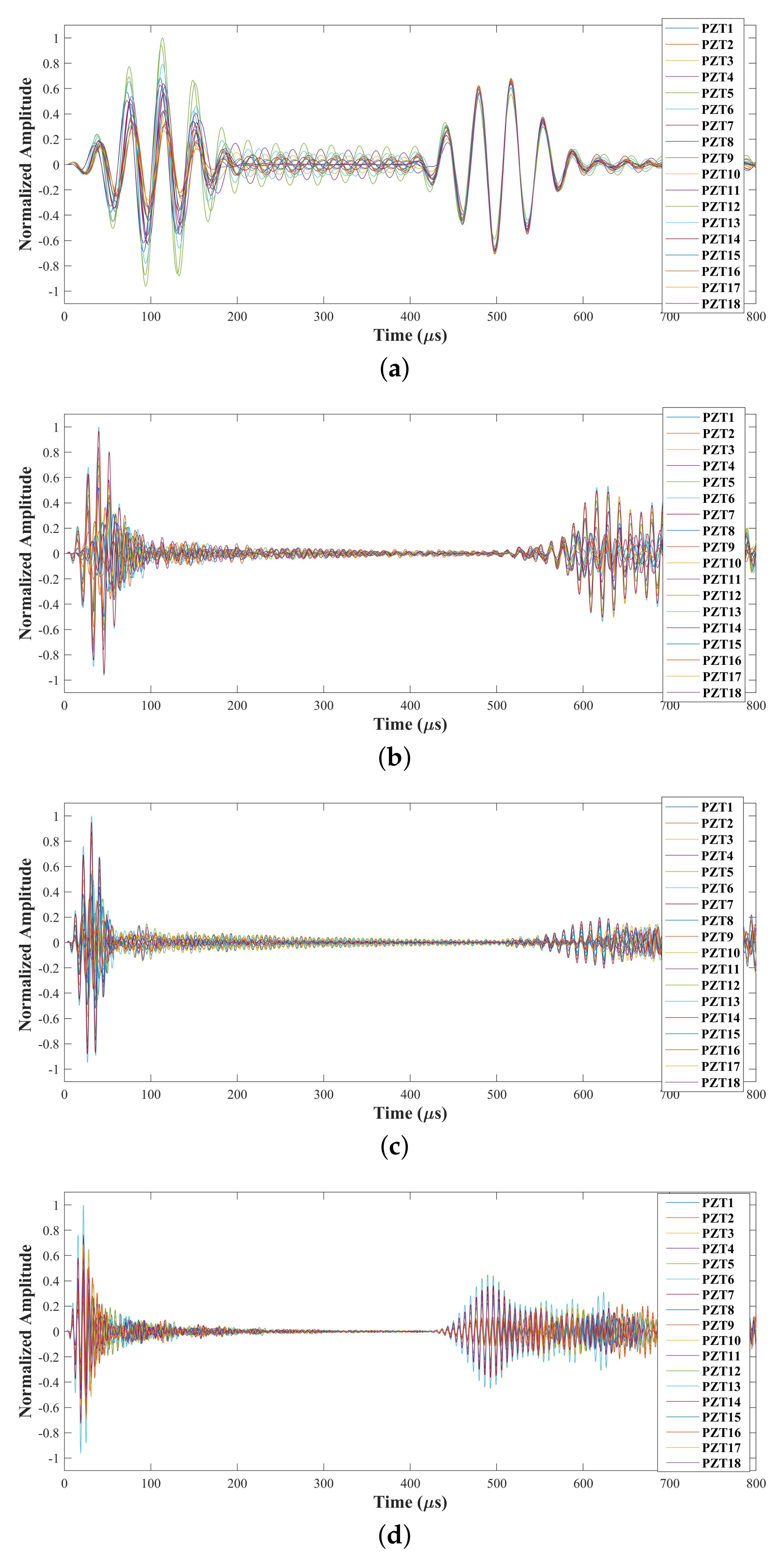 Sensors 22 00922 g0a1