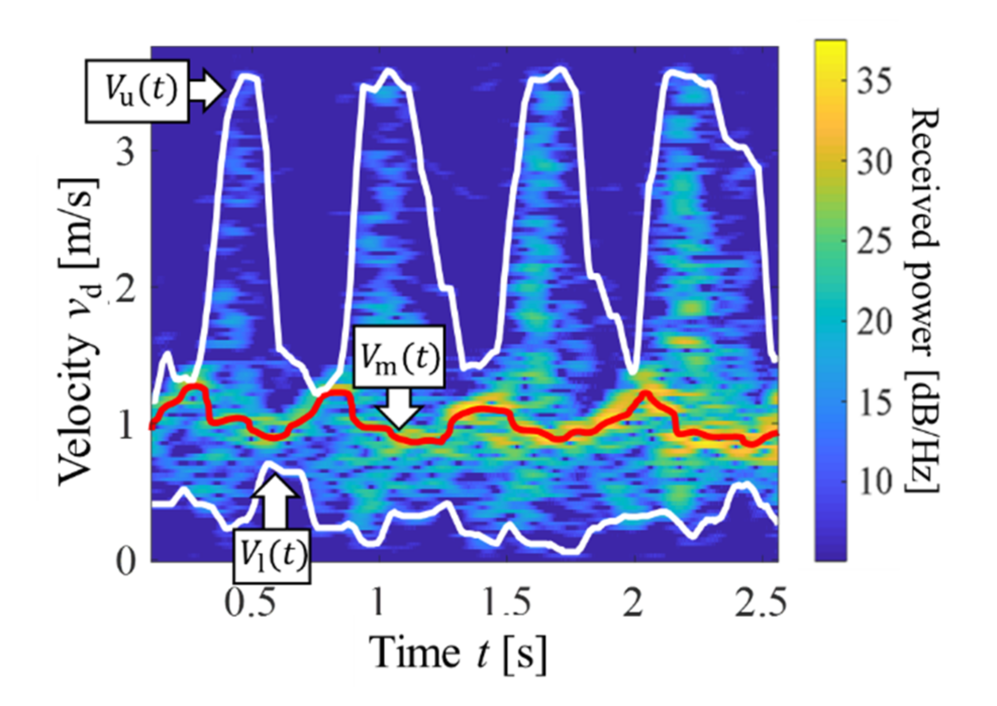 Sensors 22 00930 g002