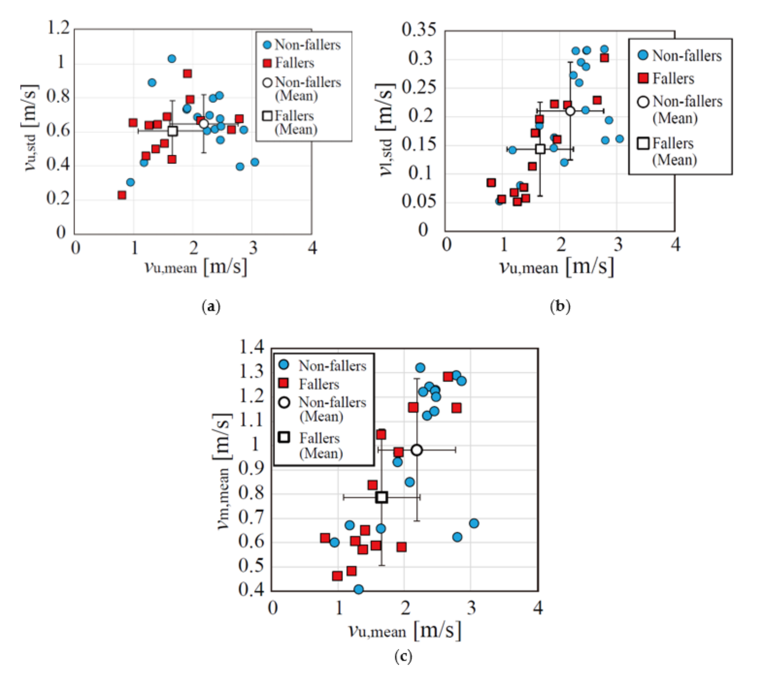 Sensors 22 00930 g004