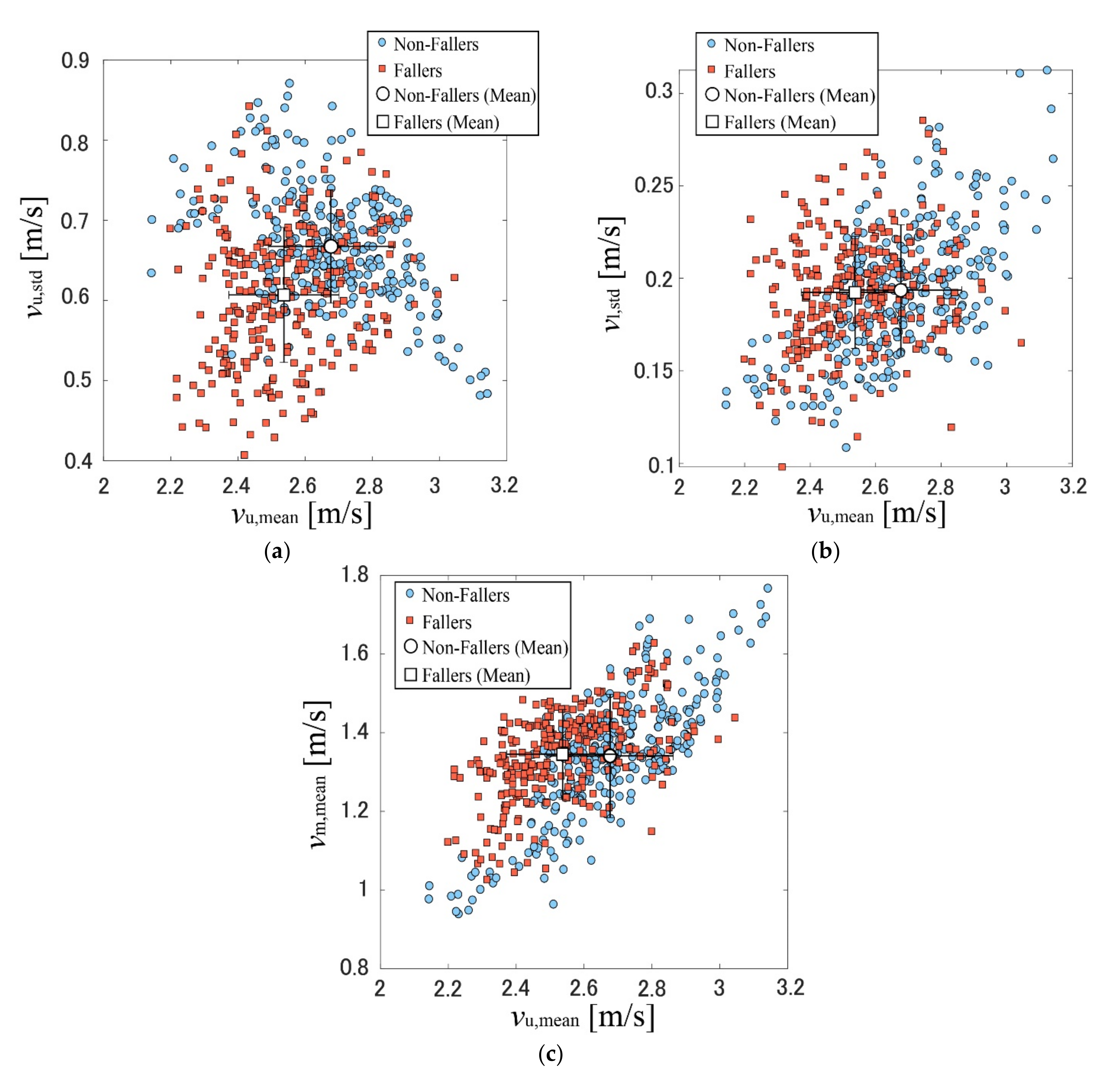 Sensors 22 00930 g005