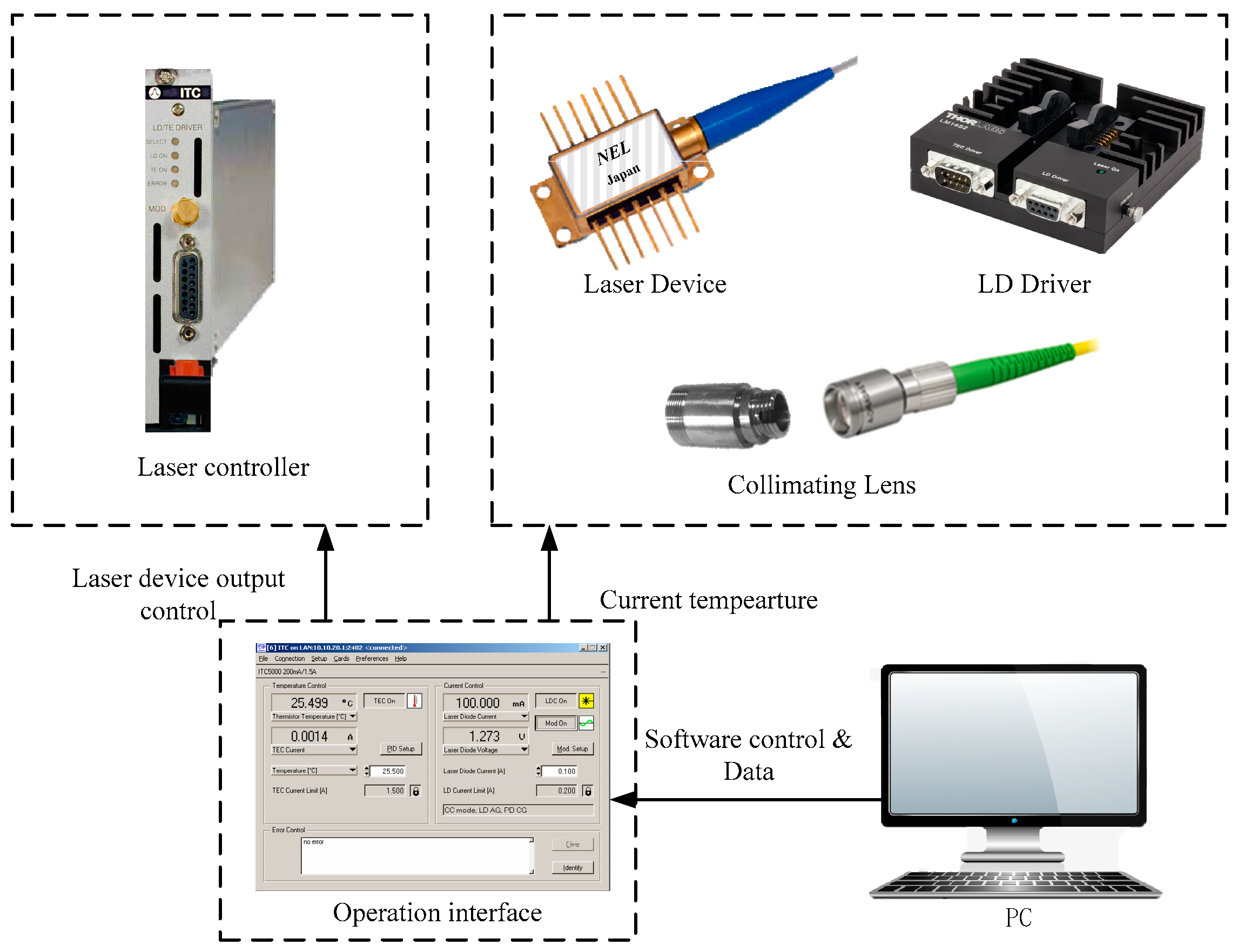 Sensors 22 00936 g003
