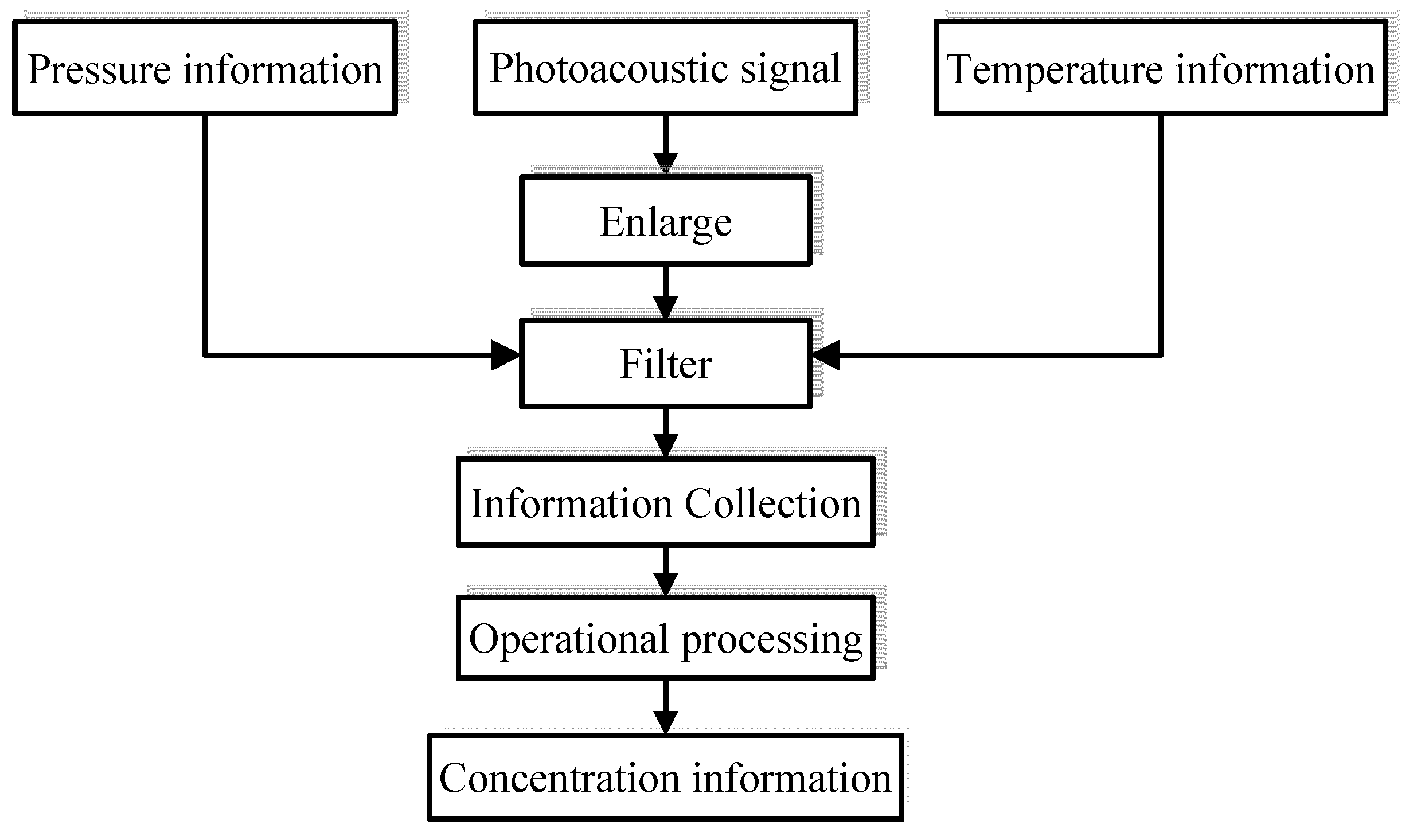 Sensors 22 00936 g007