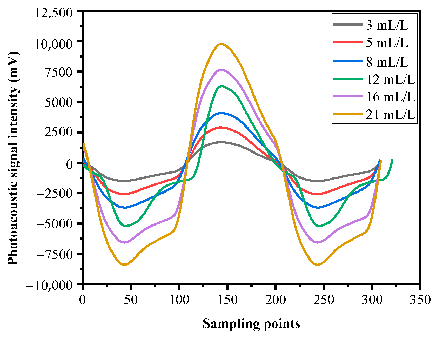 Sensors 22 00936 g008