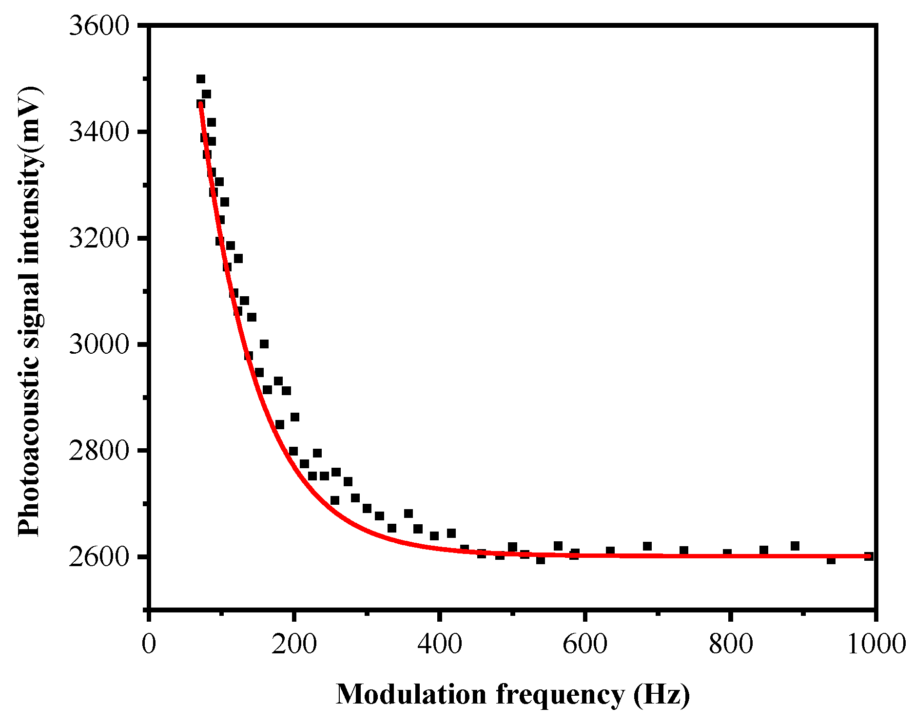 Sensors 22 00936 g010