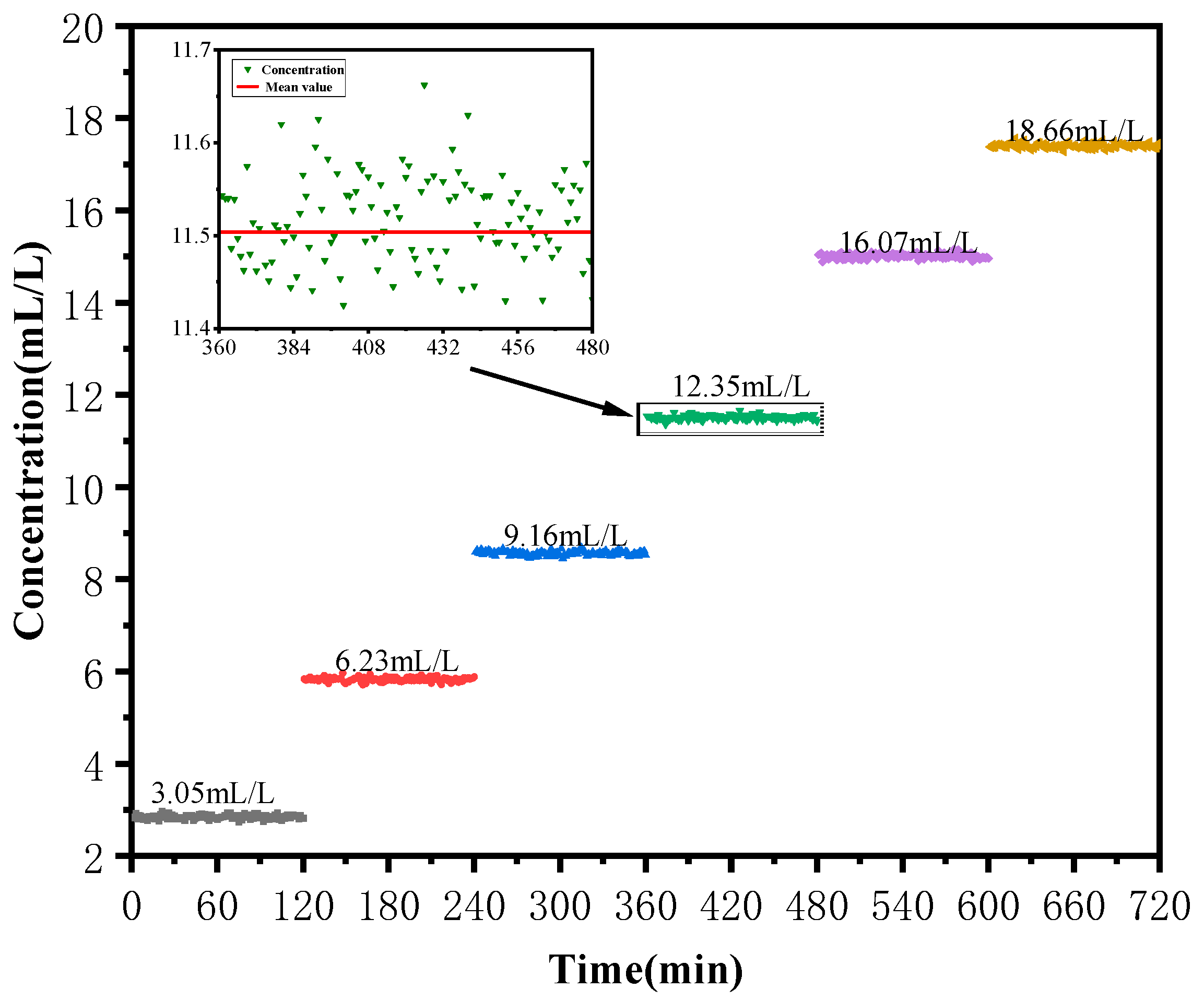 Sensors 22 00936 g011
