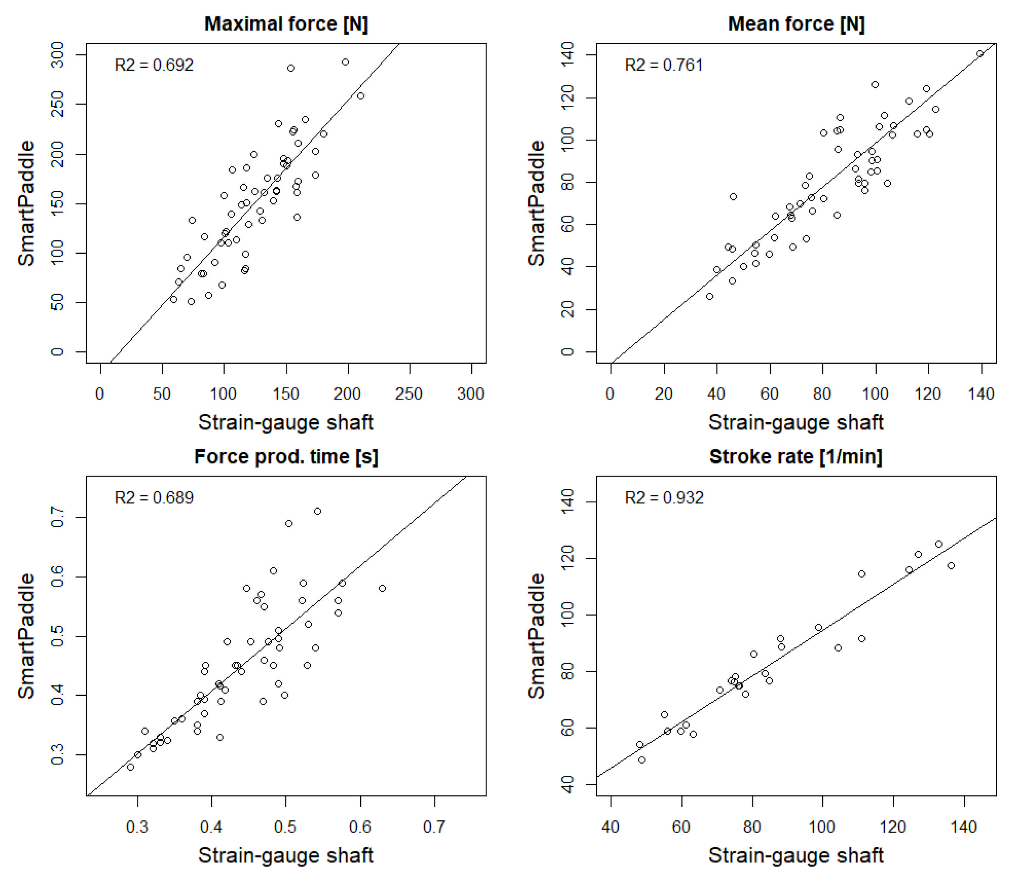 Sensors 22 00938 g002