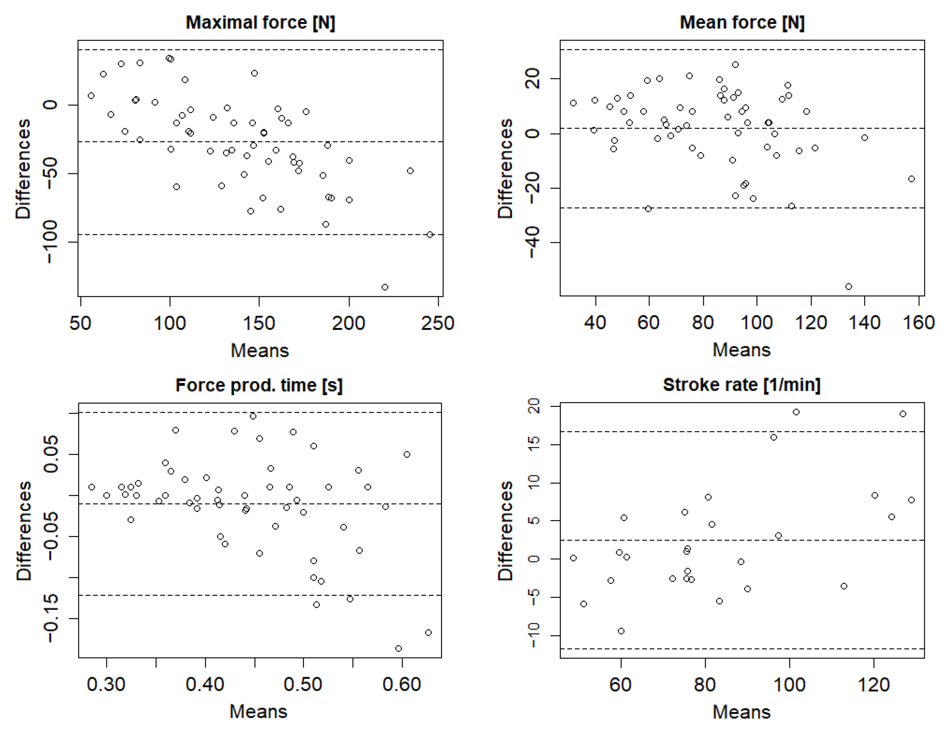 Sensors 22 00938 g003