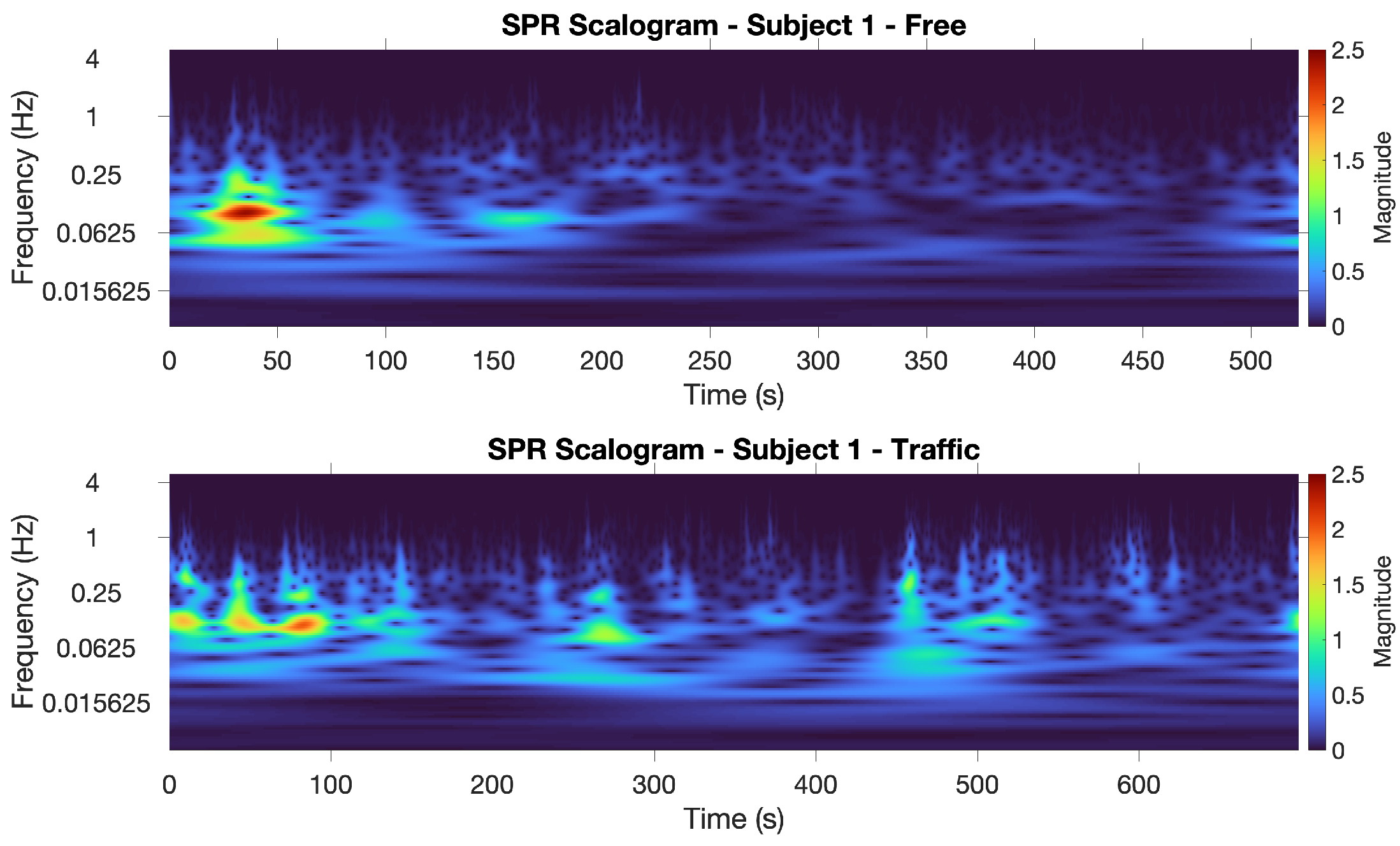 Sensors 22 00939 g004