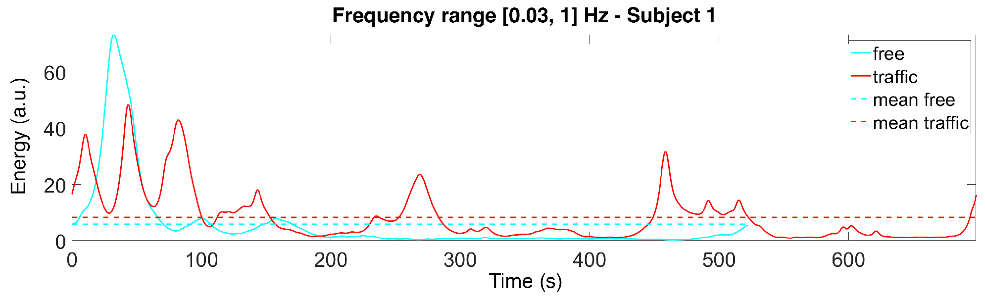 Sensors 22 00939 g005