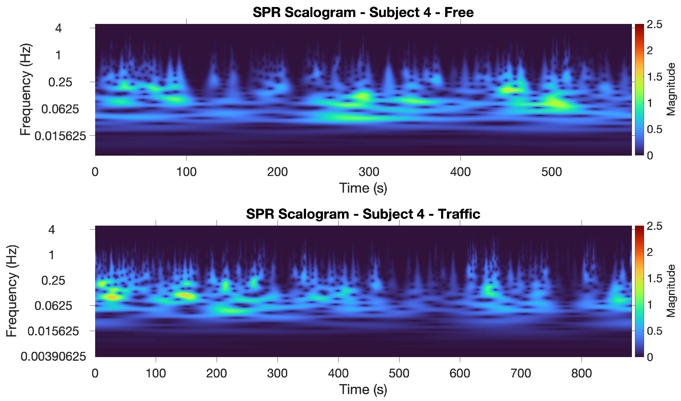 Sensors 22 00939 g007