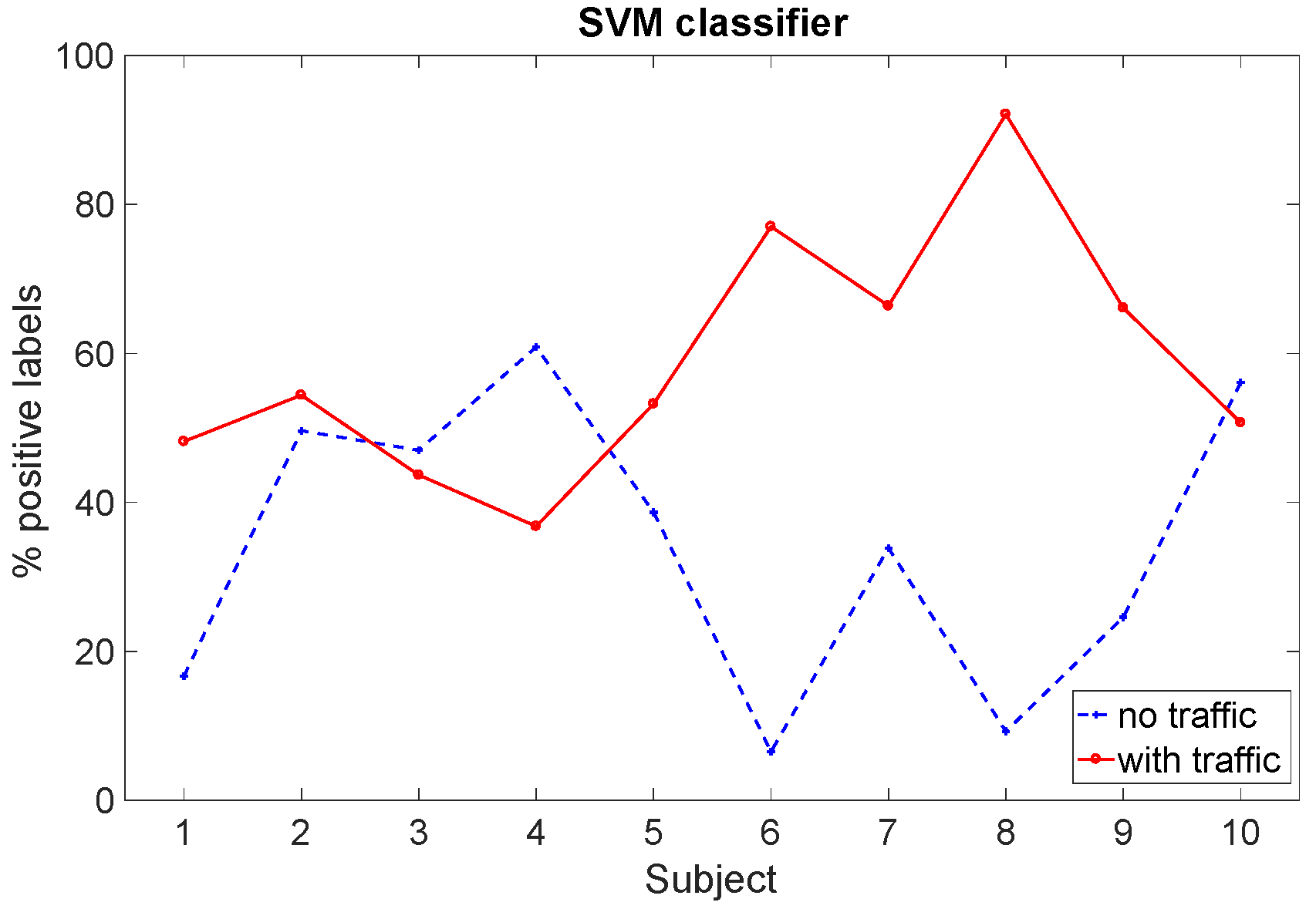 Sensors 22 00939 g008