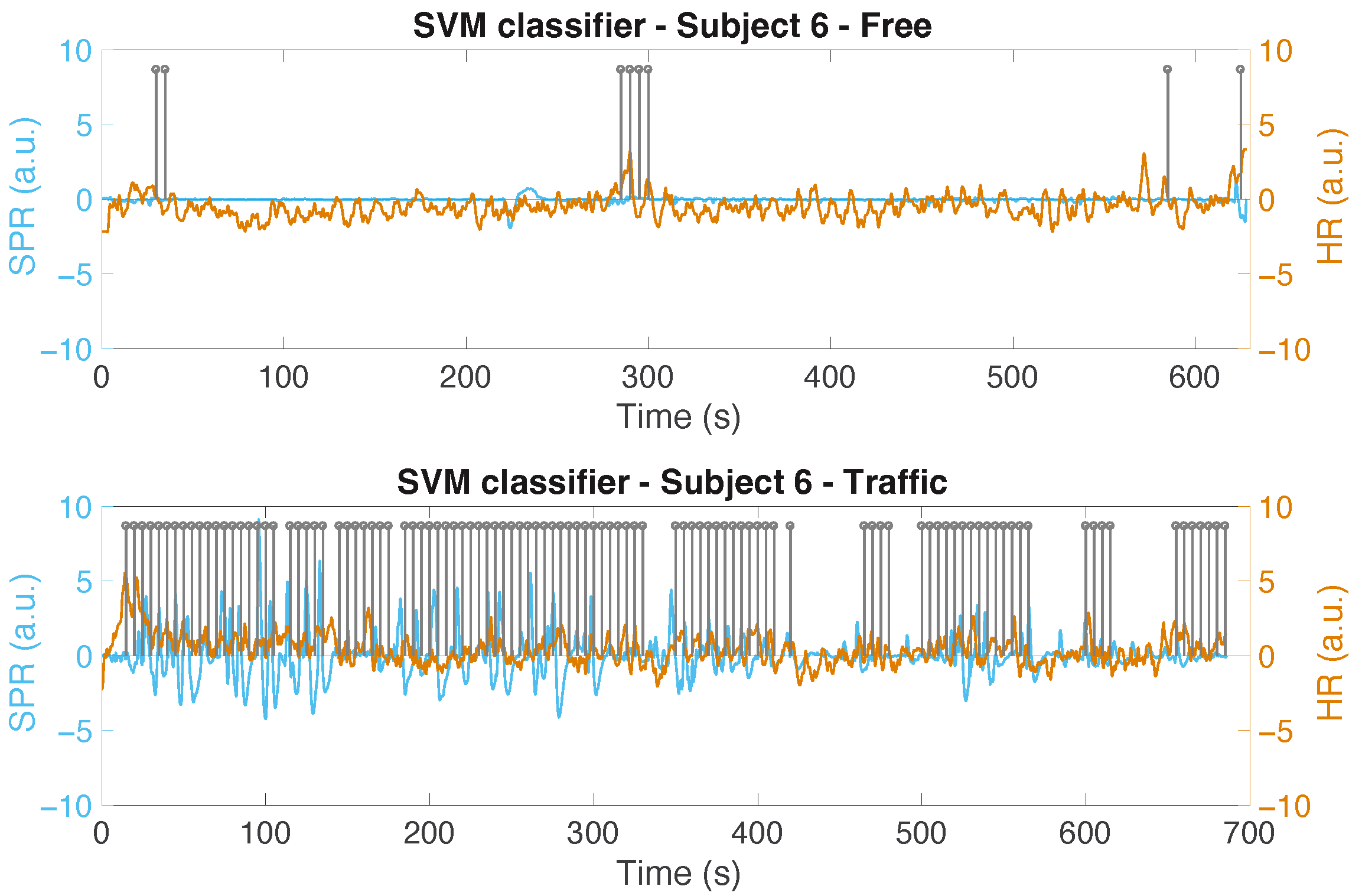Sensors 22 00939 g010