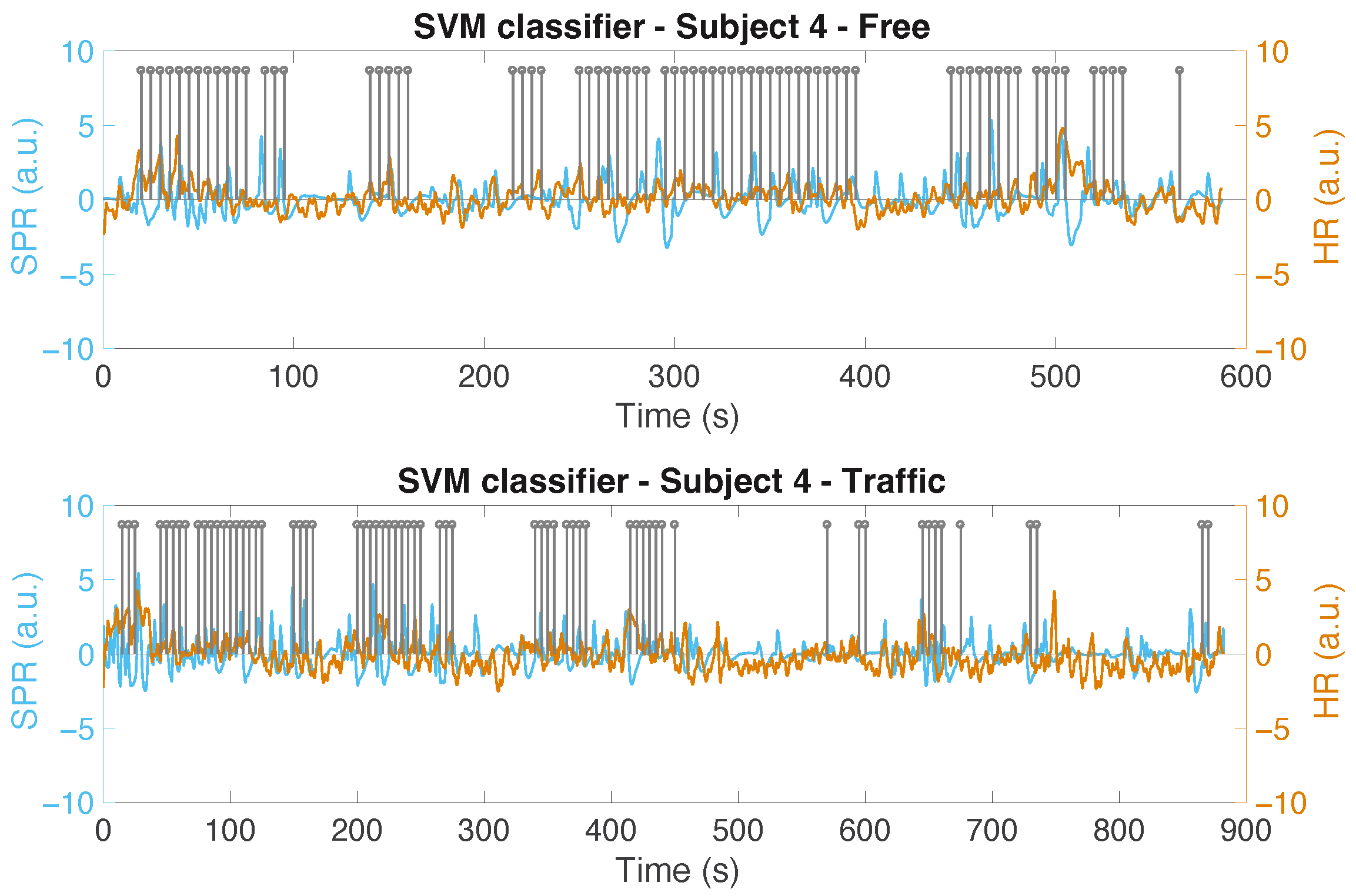Sensors 22 00939 g012