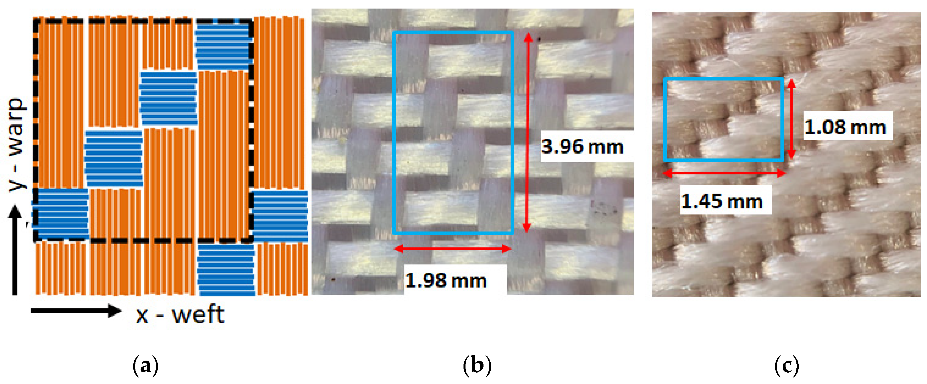 Sensors 22 00940 g001