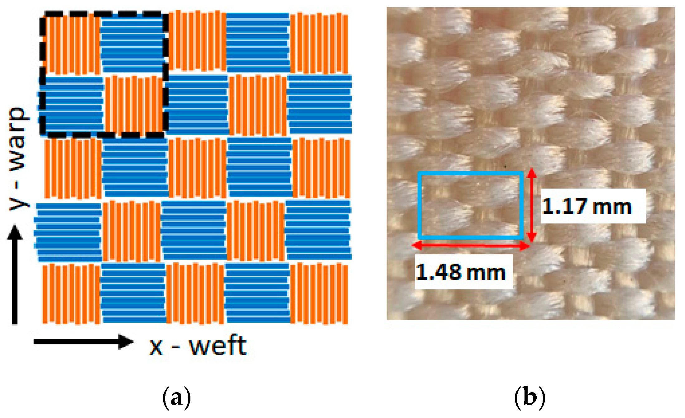 Sensors 22 00940 g002