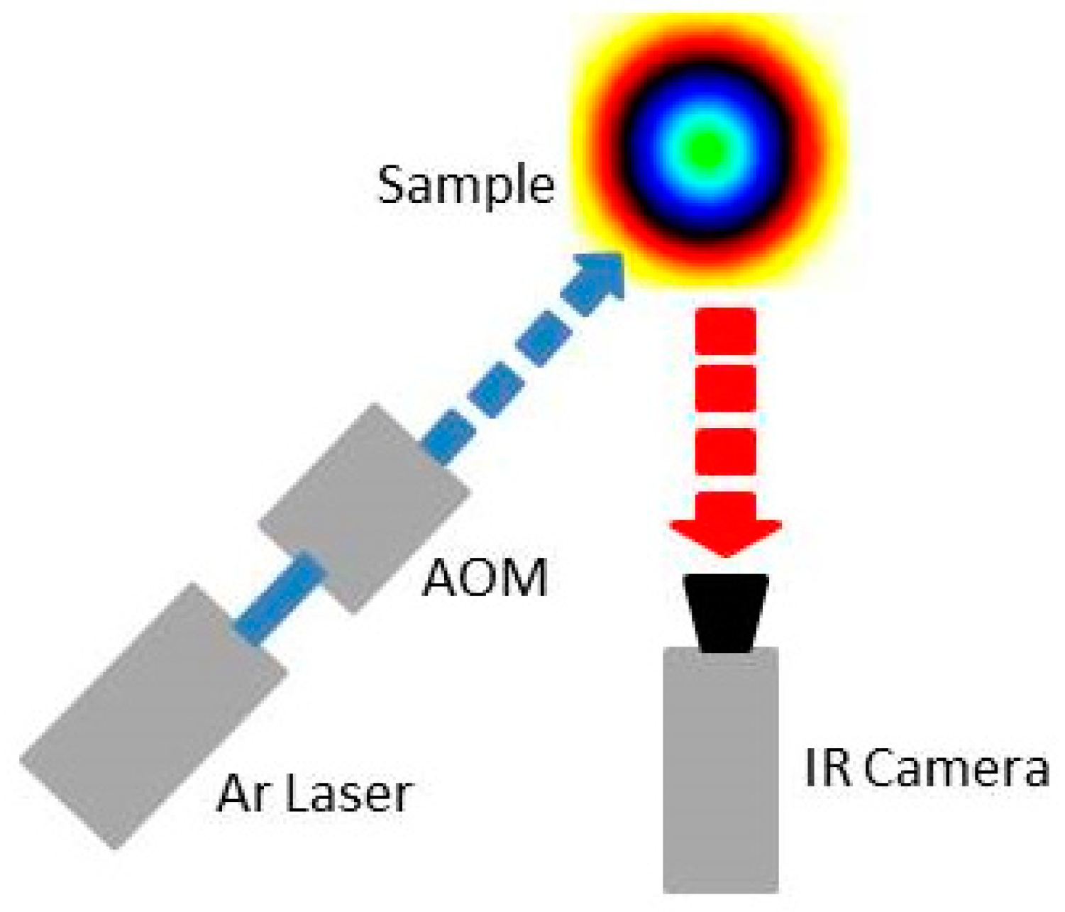 Sensors 22 00940 g003