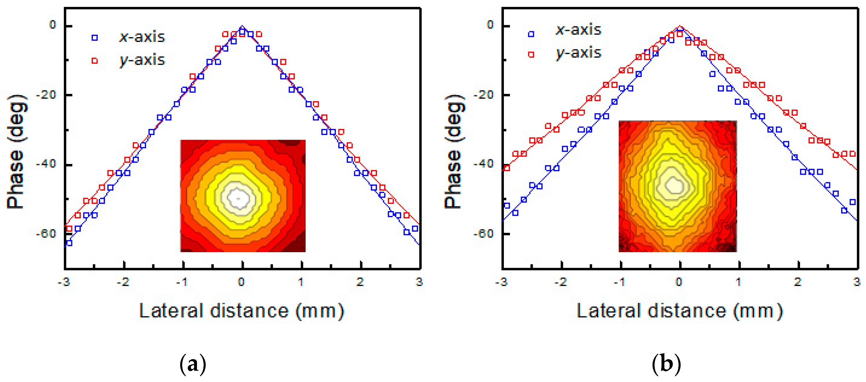 Sensors 22 00940 g004