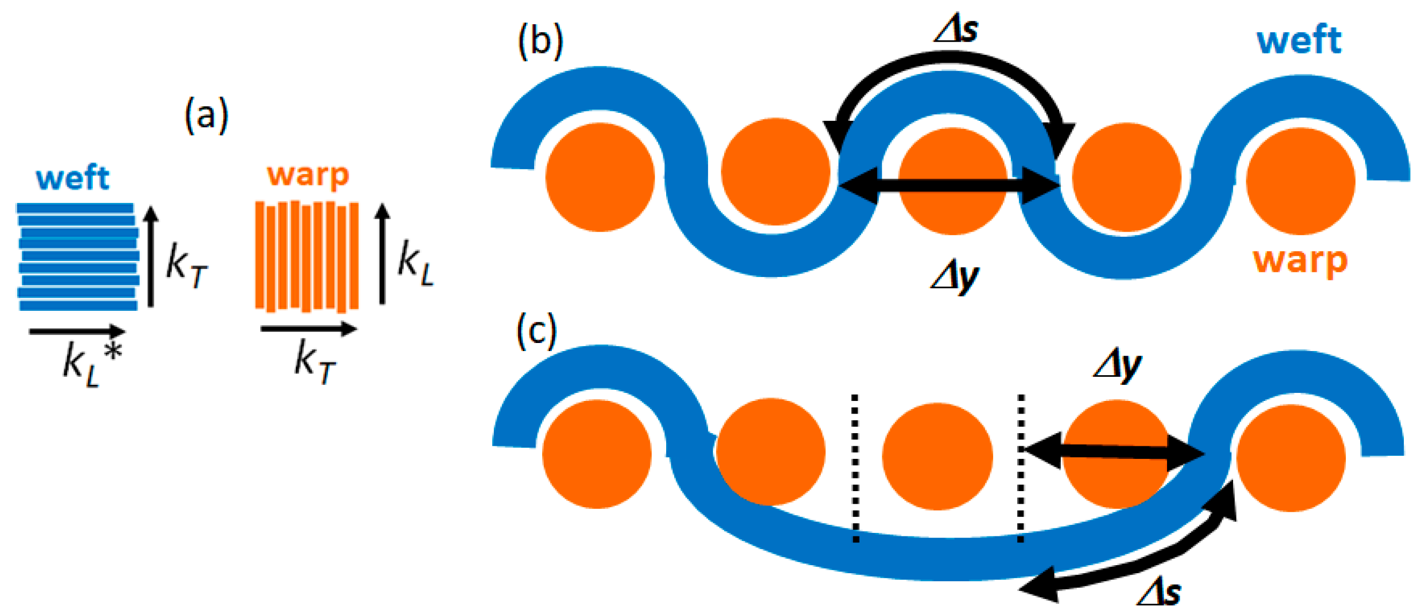 Sensors 22 00940 g005