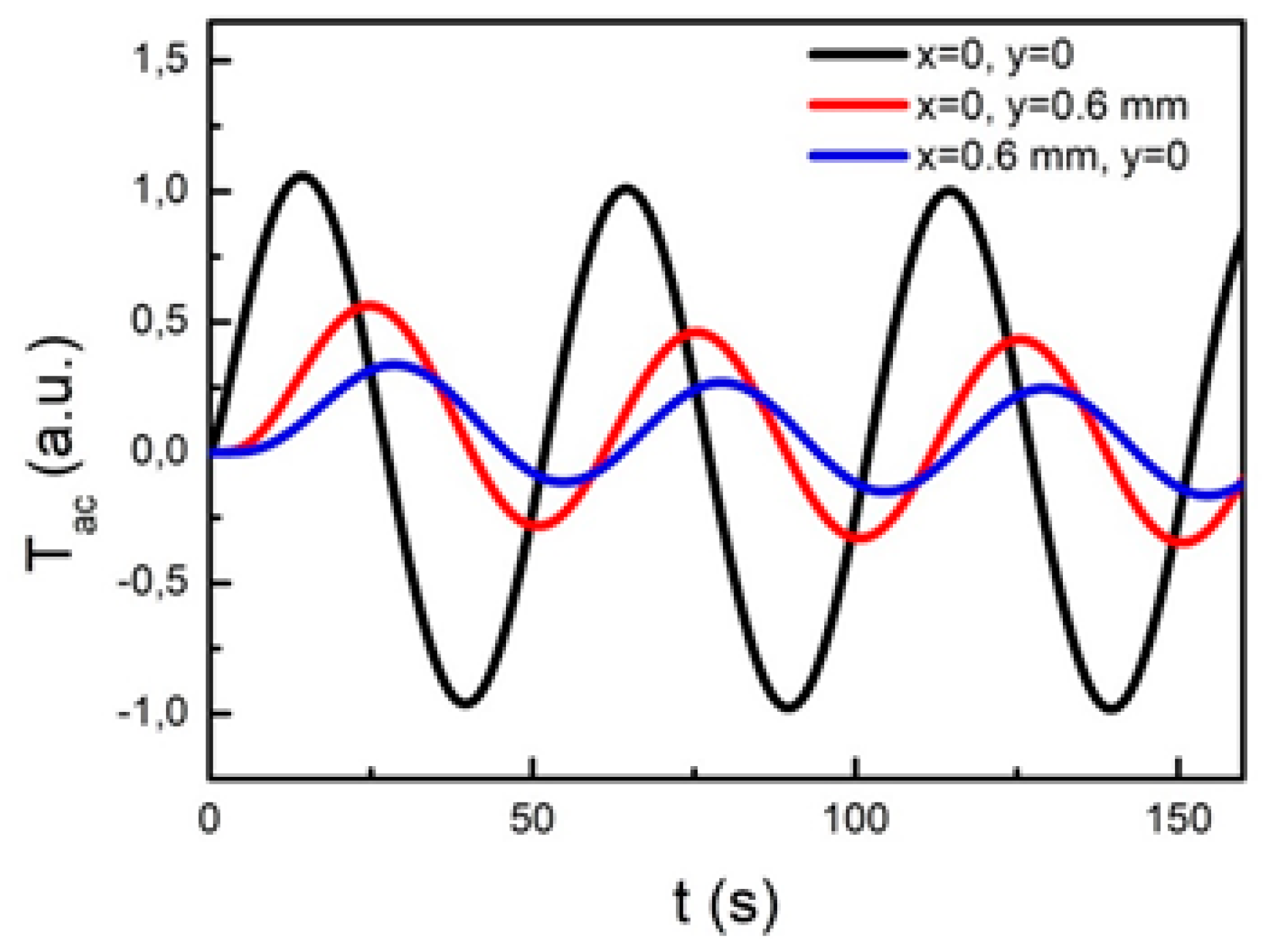 Sensors 22 00940 g006