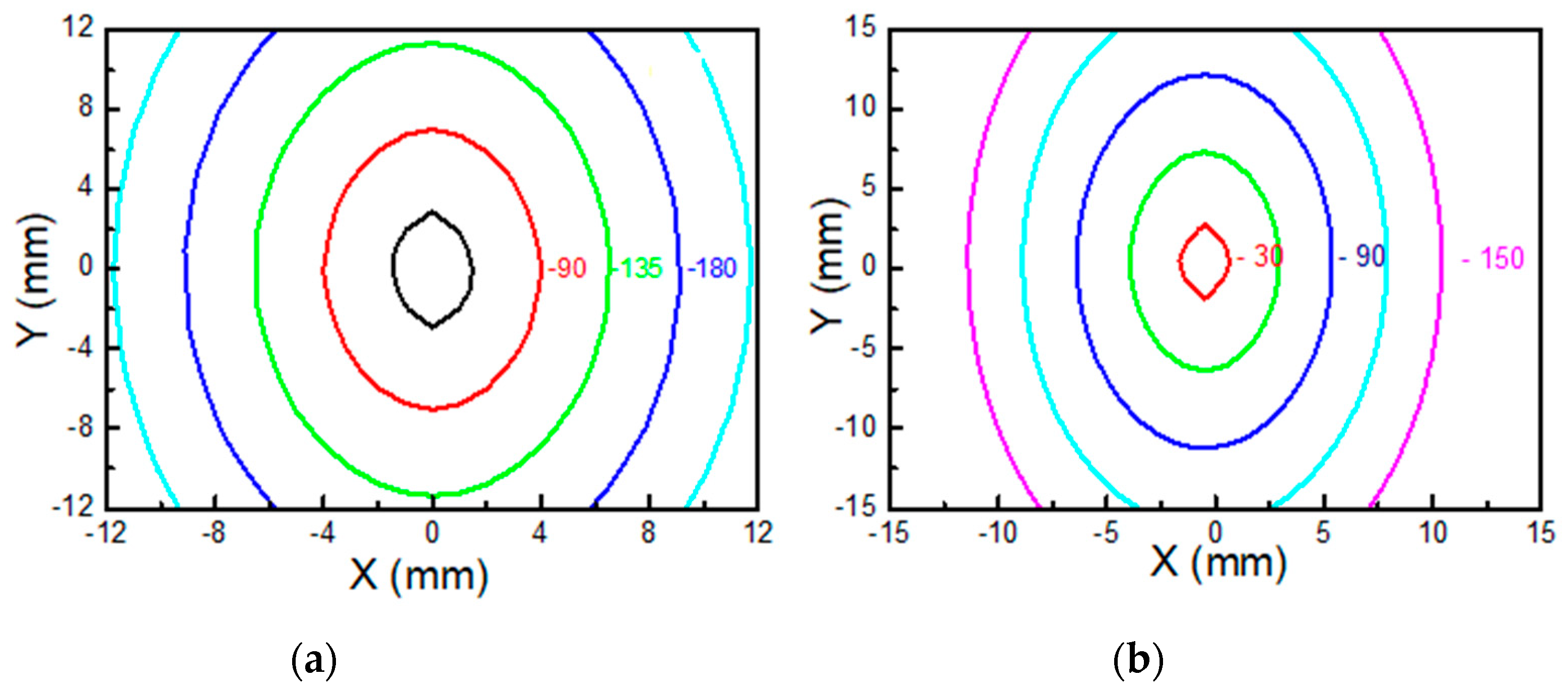 Sensors 22 00940 g007