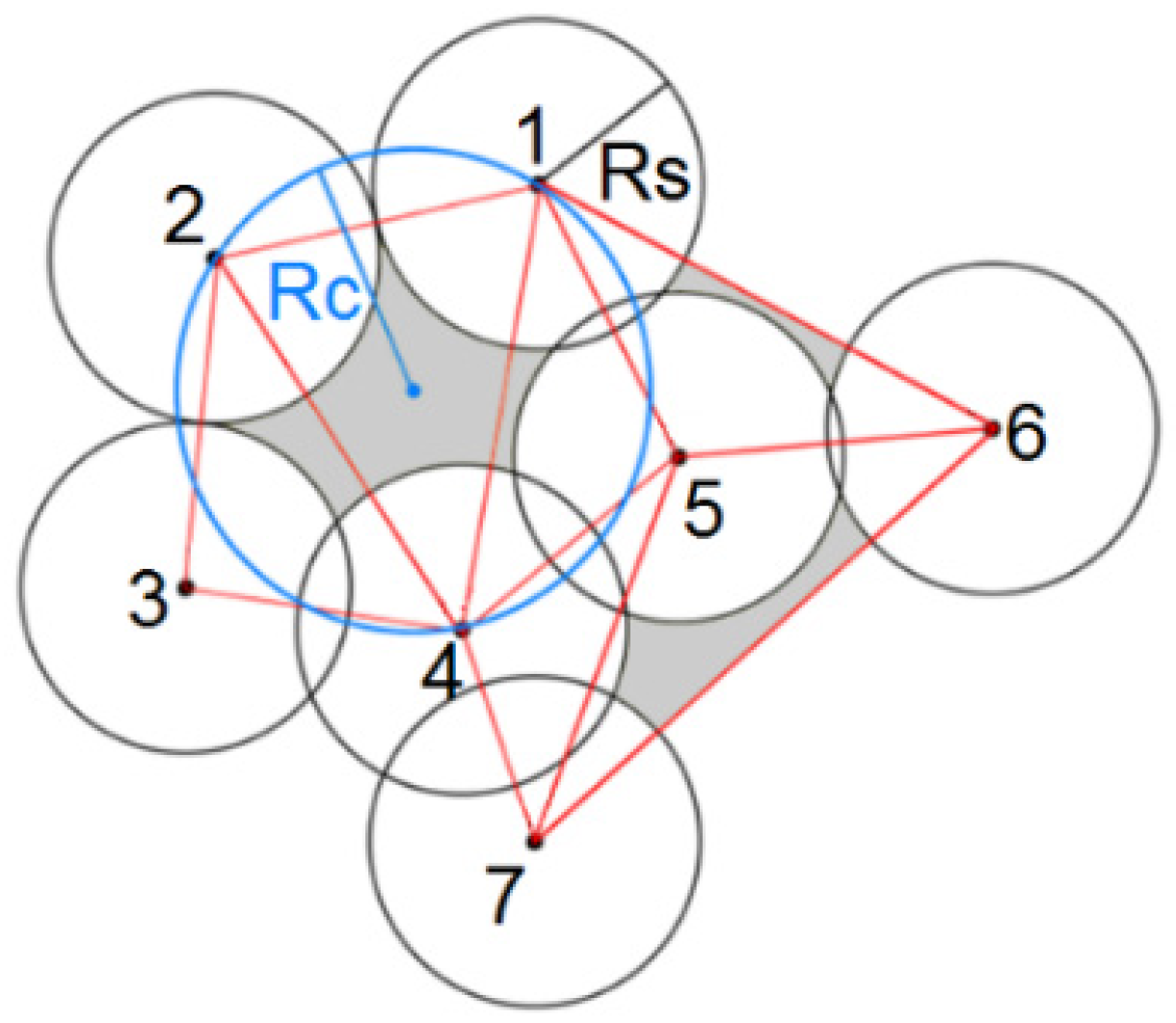 Sensors 22 00942 g002 Sensors 22 00942 g002