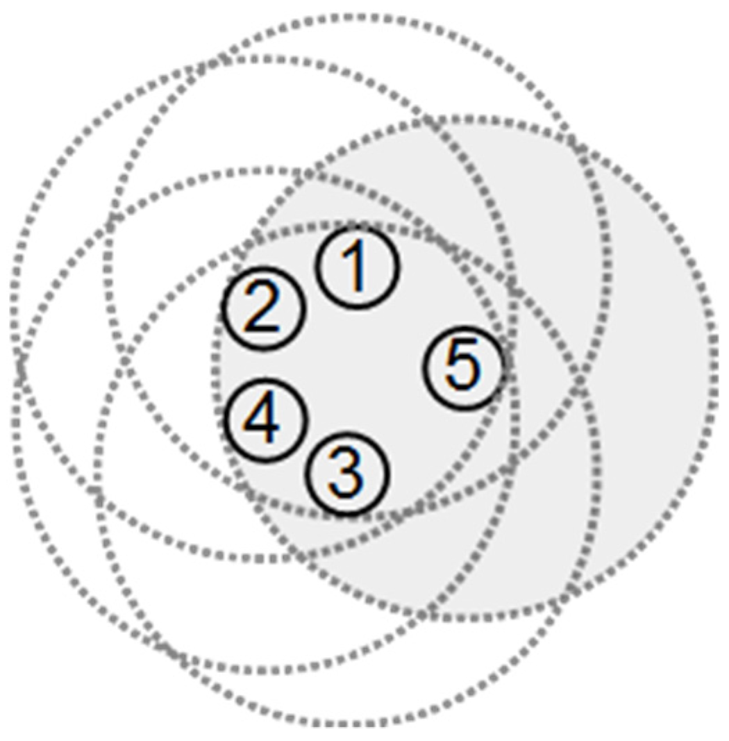 Sensors 22 00942 g003 Sensors 22 00942 g003